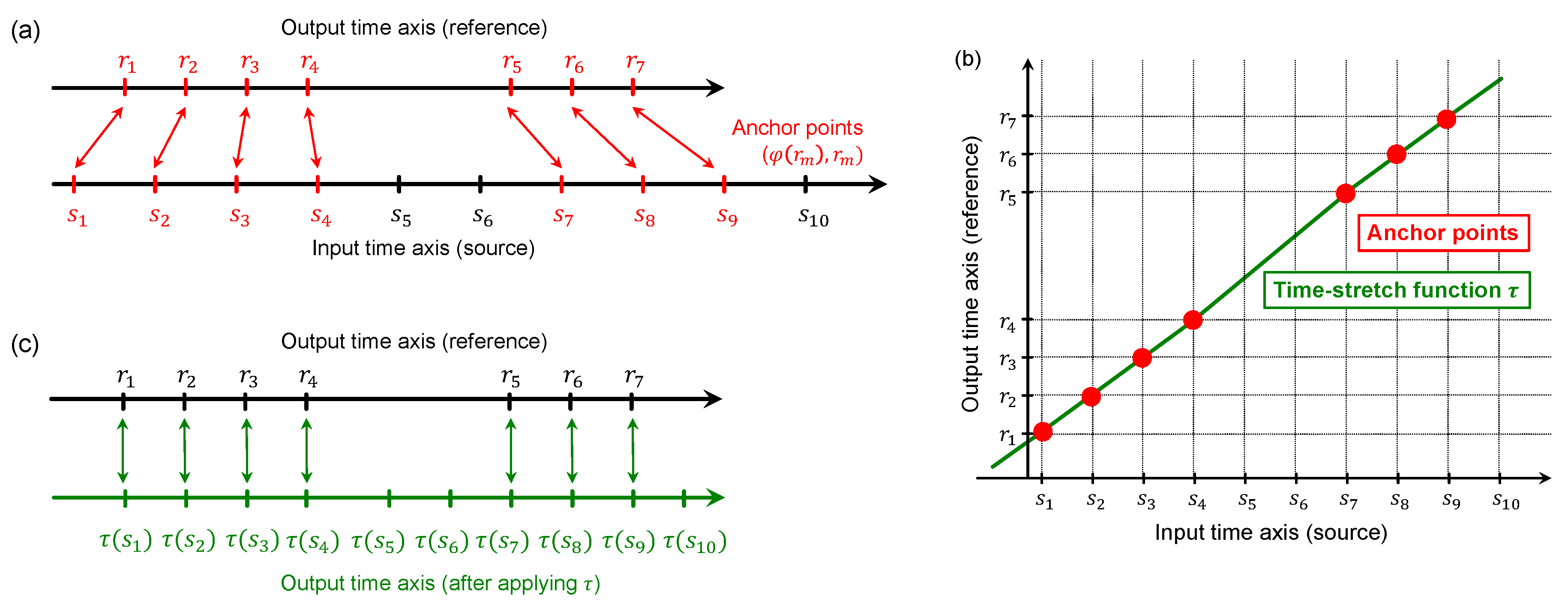 Applsci 08 00436 g003