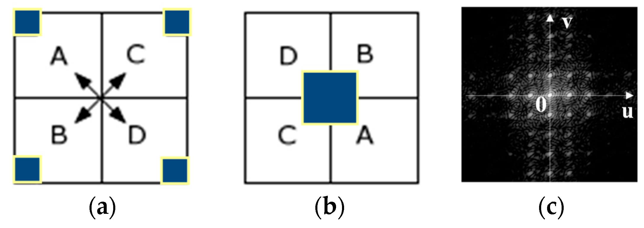 Applsci 08 00437 g003