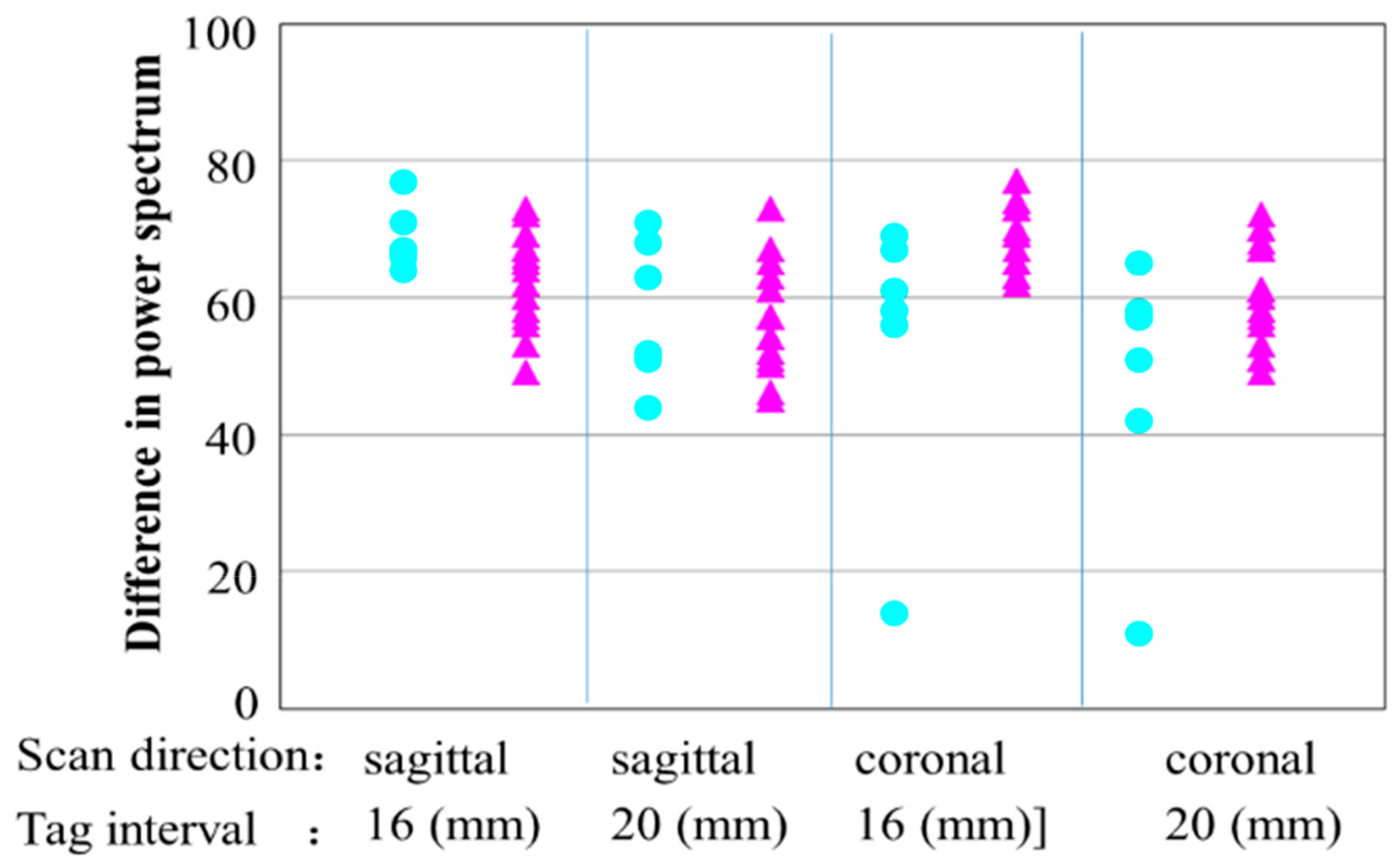 Applsci 08 00437 g007