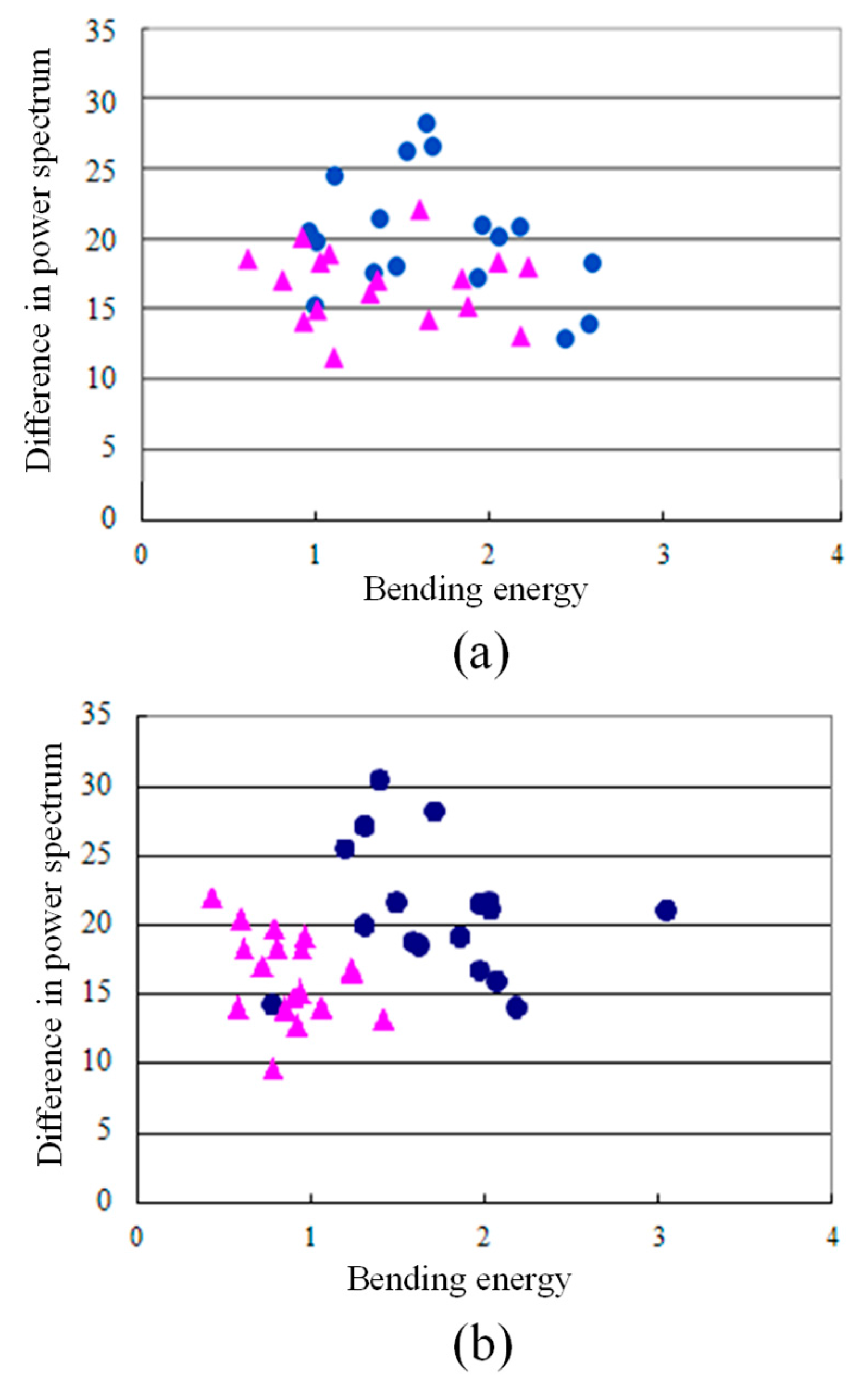 Applsci 08 00437 g009