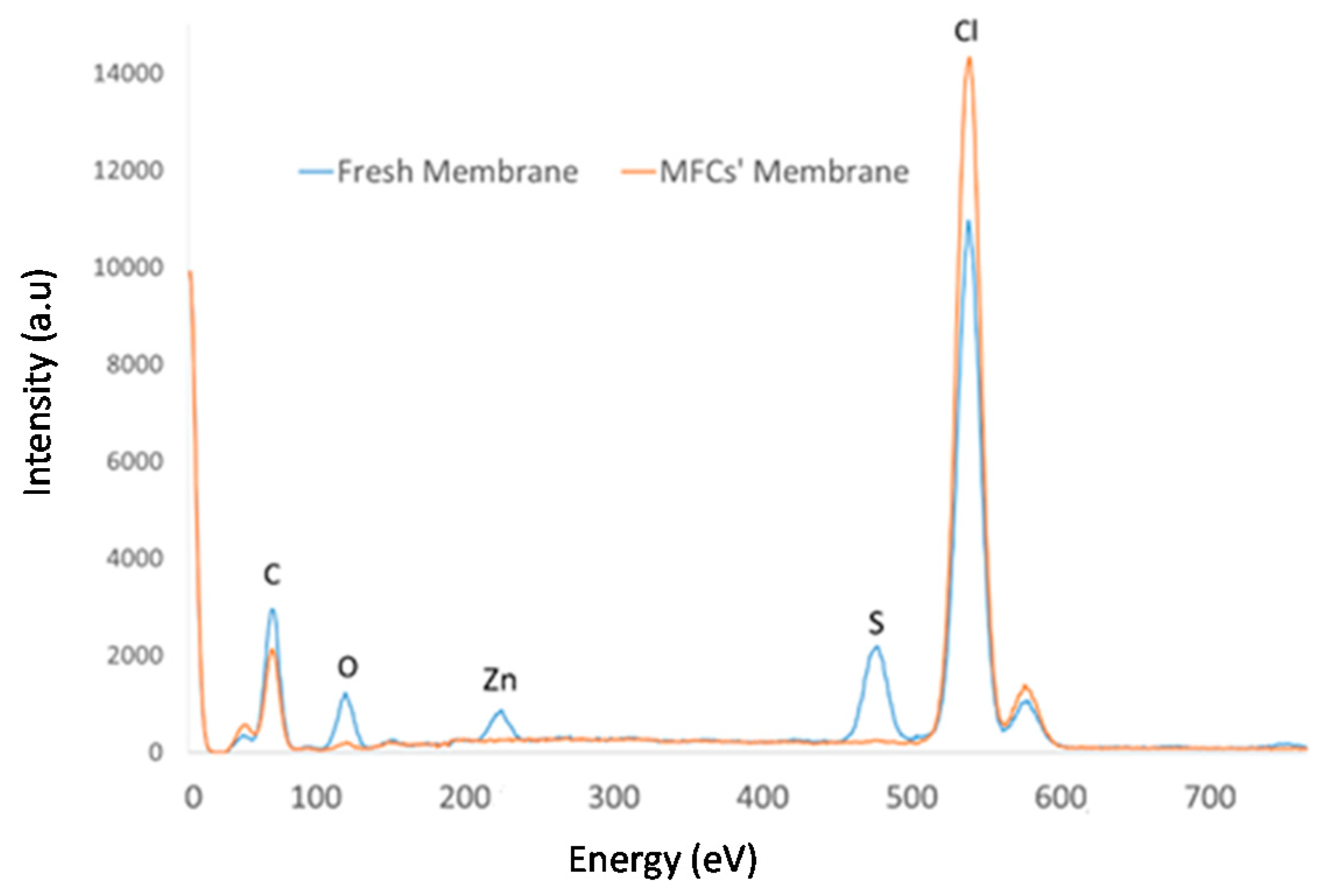 Applsci 08 00438 g003