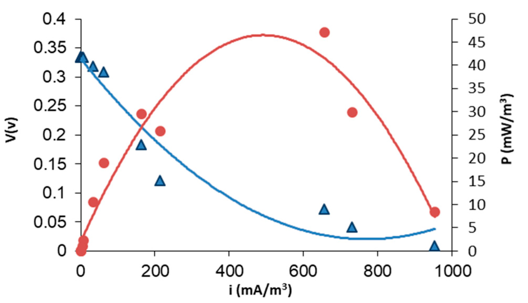 Applsci 08 00438 g005