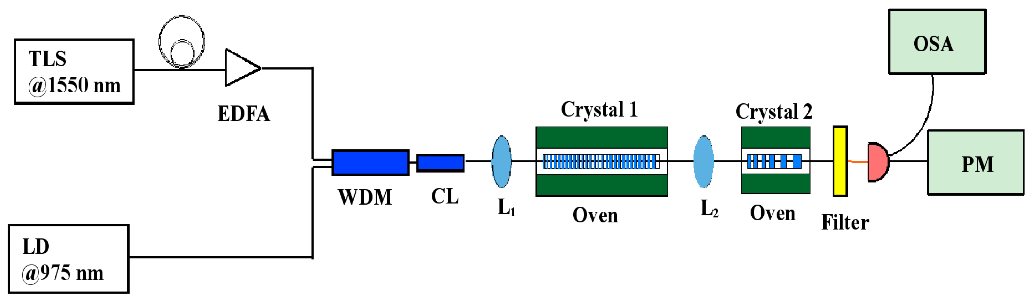 Applsci 08 00439 g001
