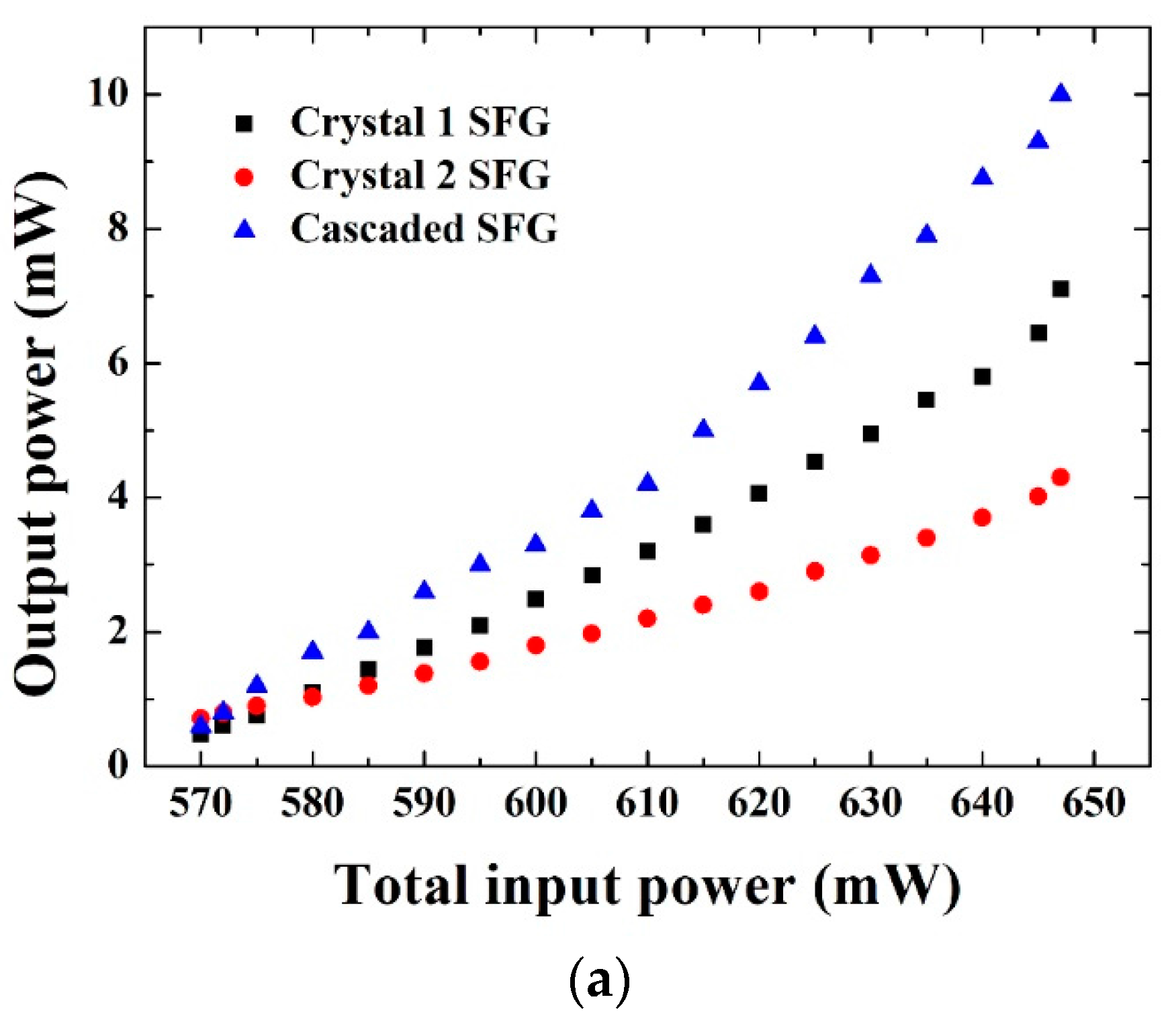 Applsci 08 00439 g002a