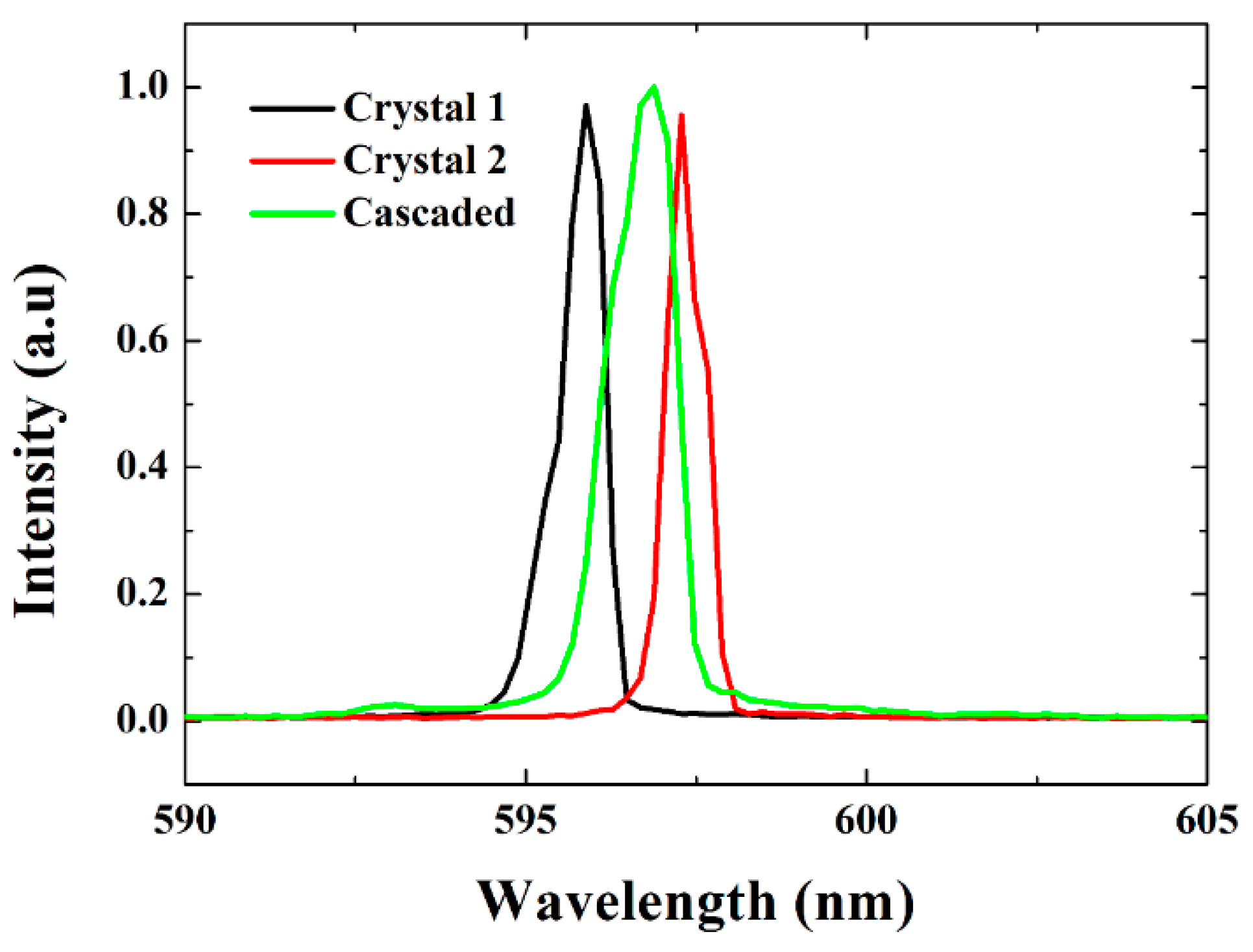 Applsci 08 00439 g003