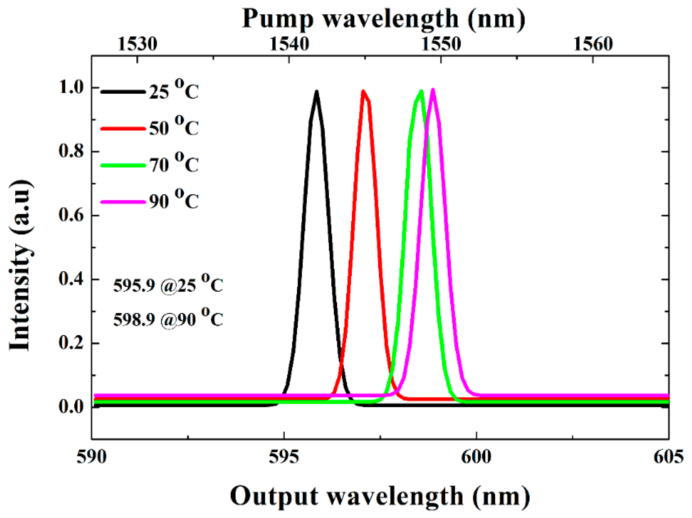 Applsci 08 00439 g004