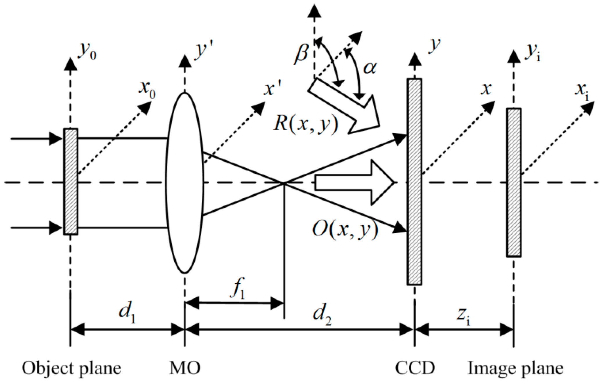 Applsci 08 00444 g001