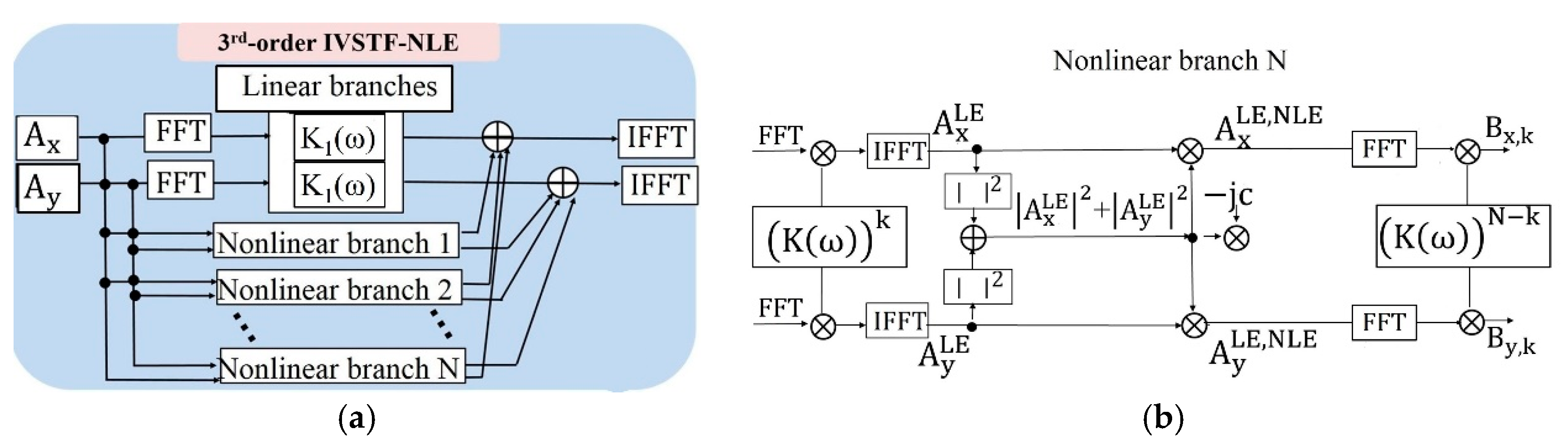 Applsci 08 00447 g001