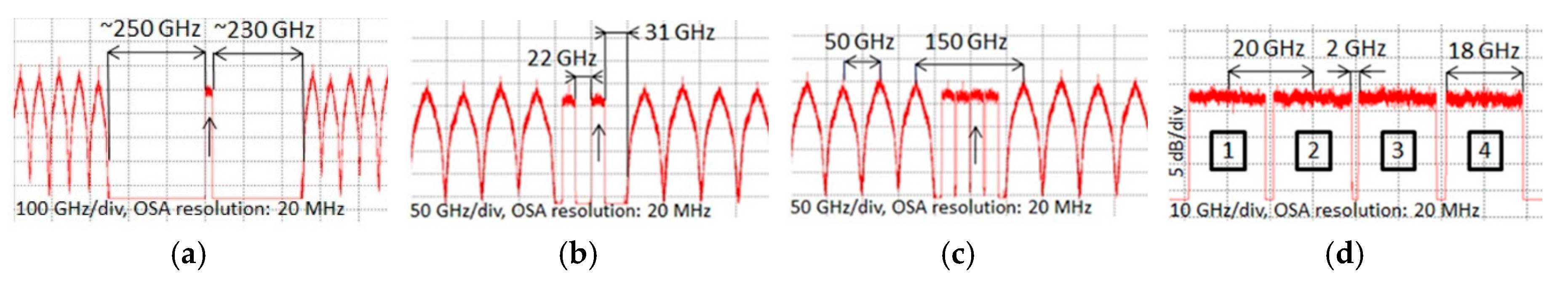 Applsci 08 00447 g003