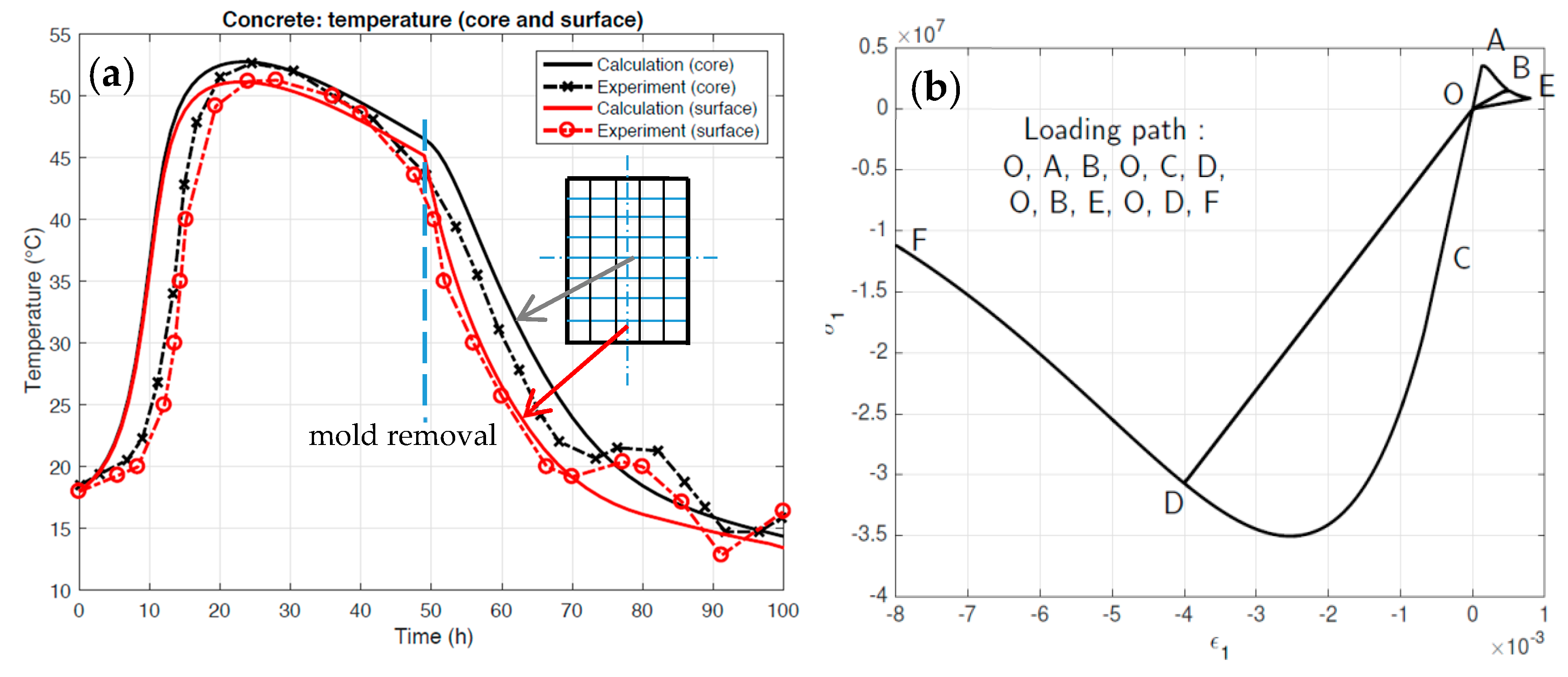 Applsci 08 00448 g002