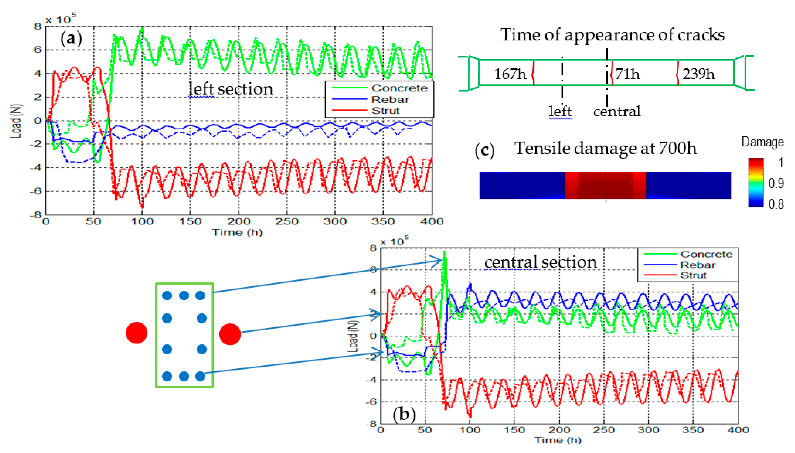 Applsci 08 00448 g007