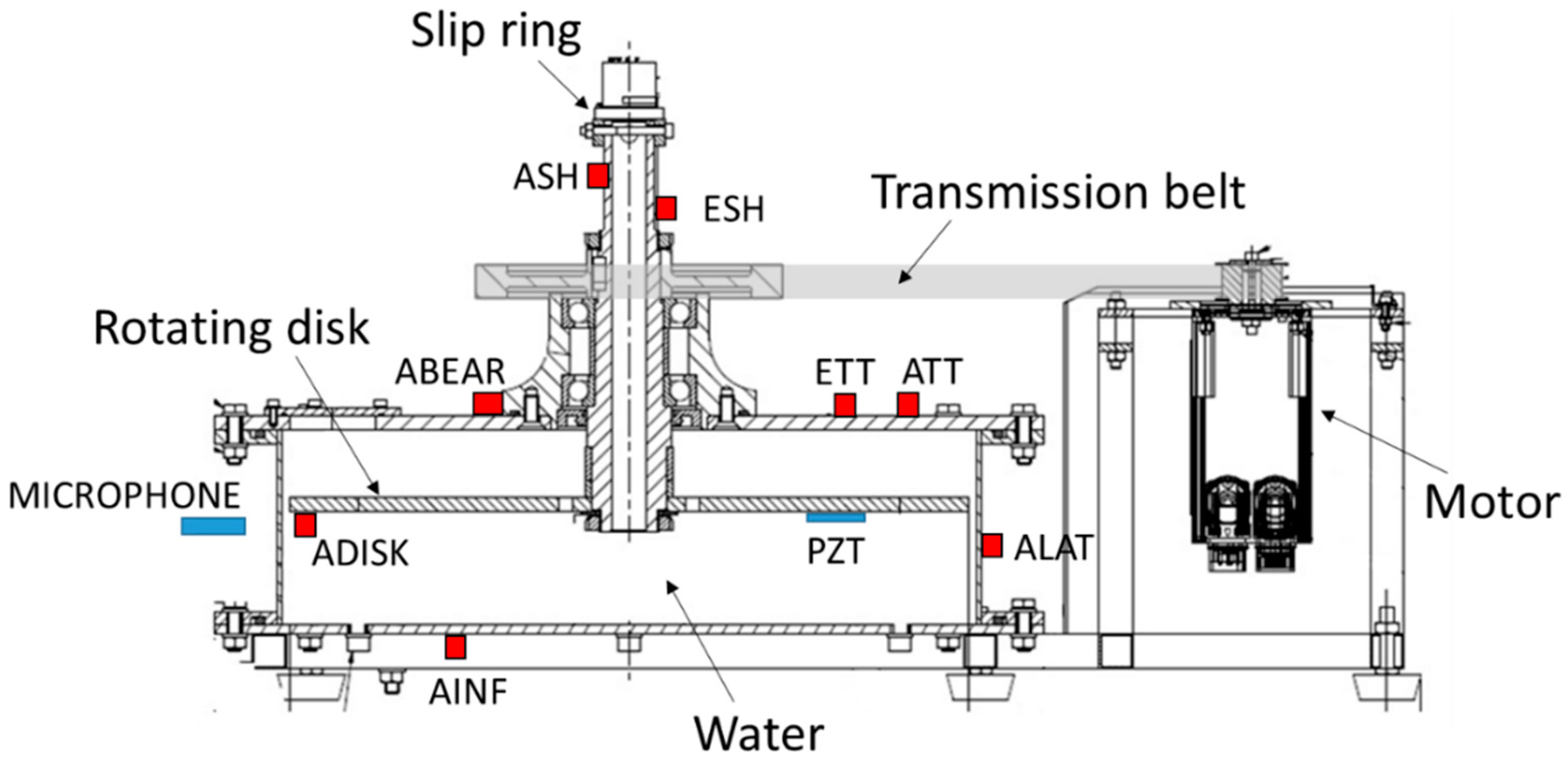 Applsci 08 00451 g002