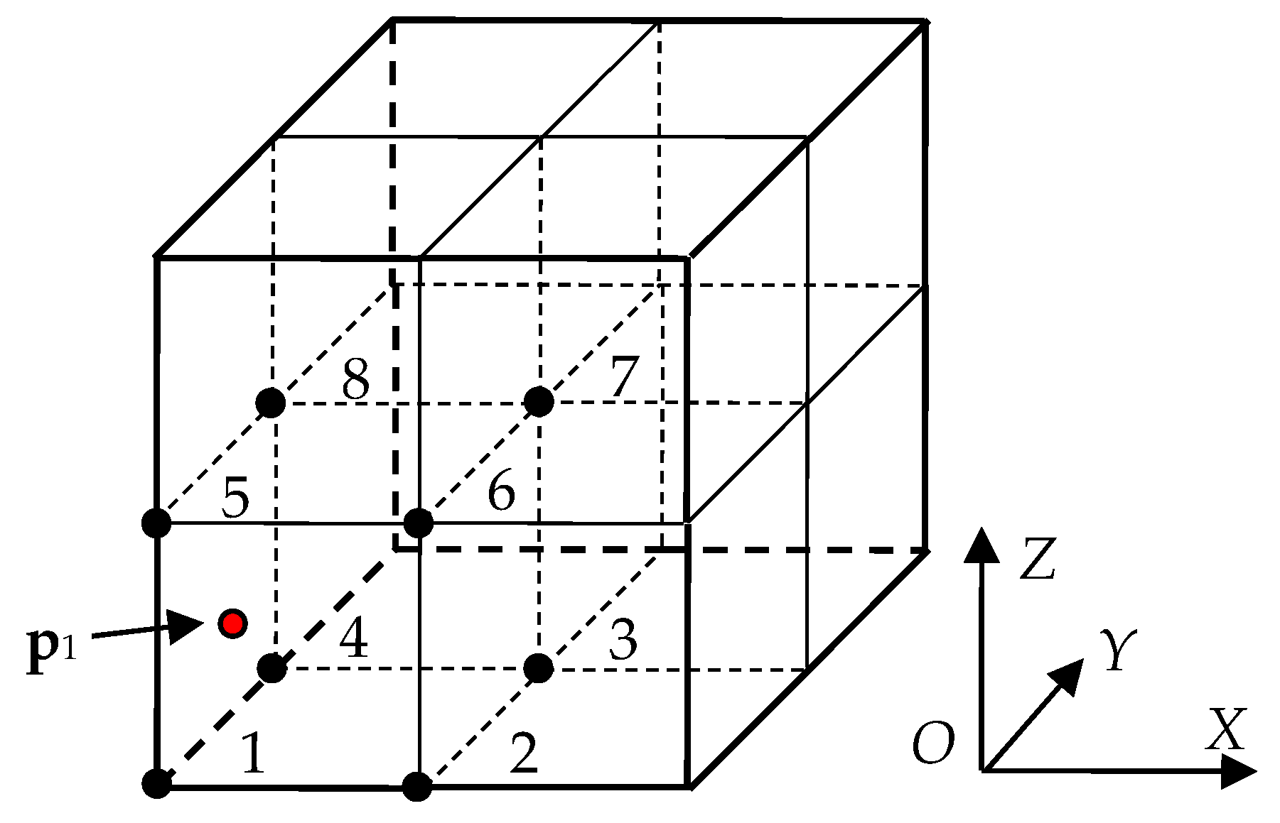 Applsci 08 00454 g002