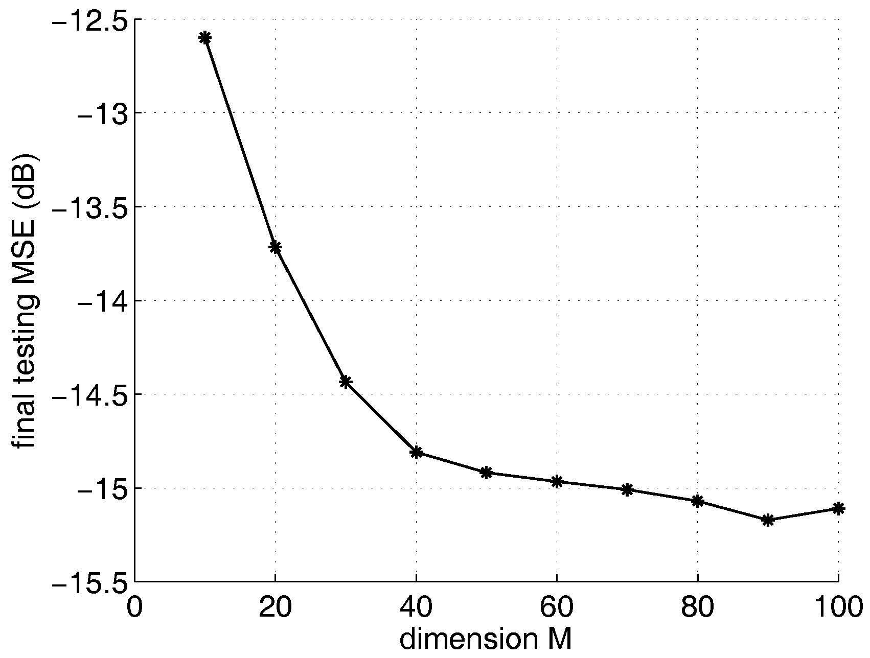 Applsci 08 00458 g002