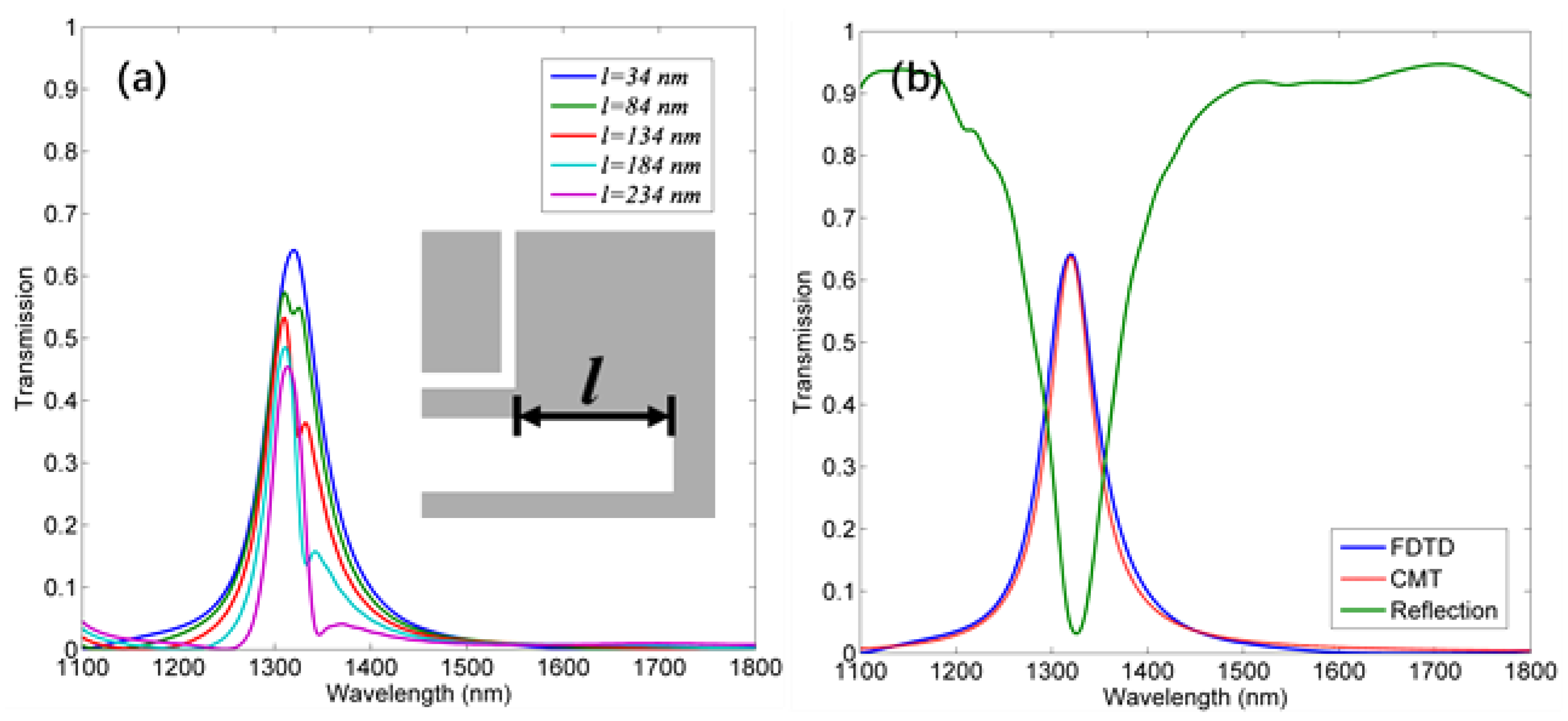 Applsci 08 00462 g003
