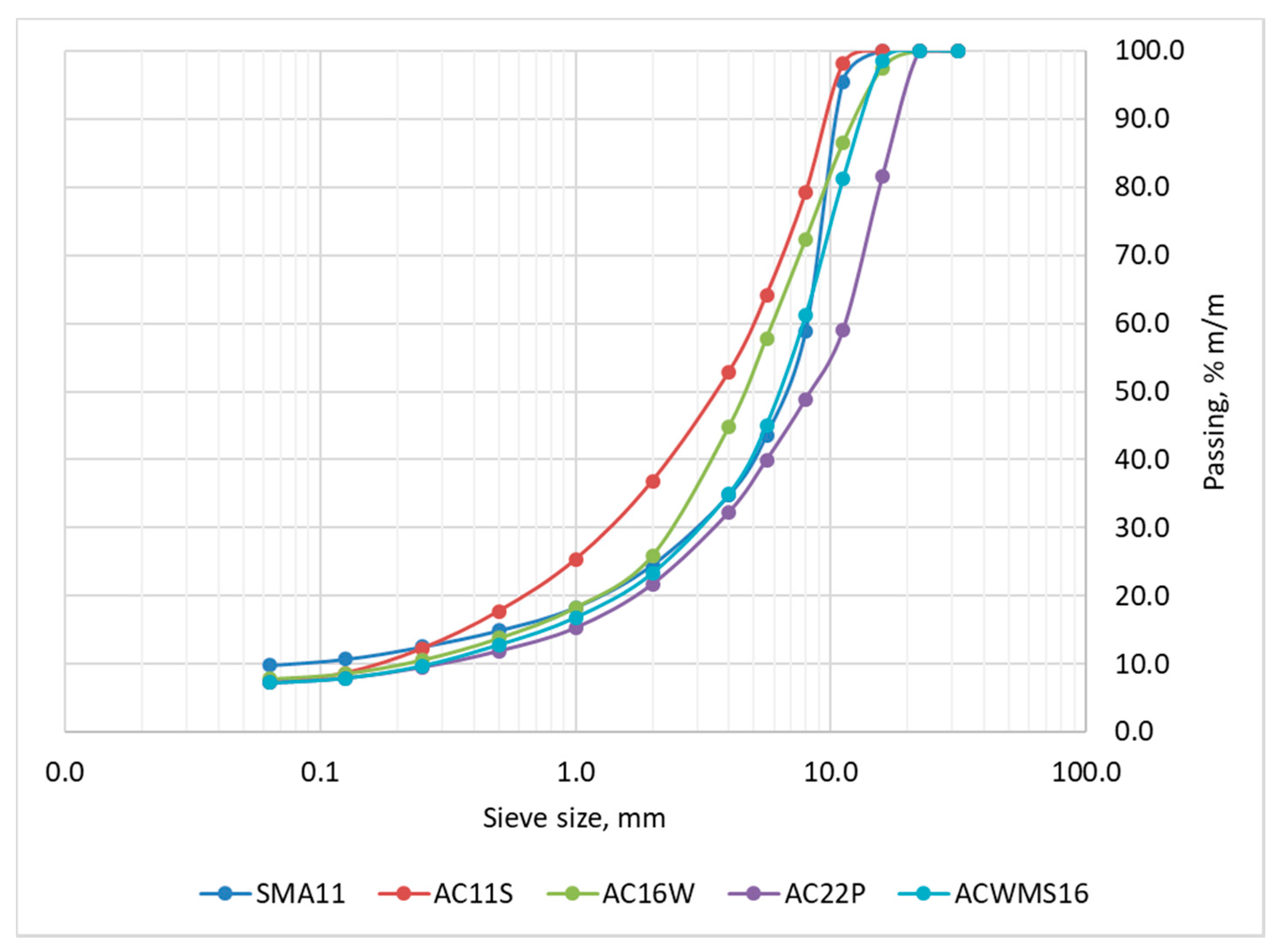 Applsci 08 00469 g003
