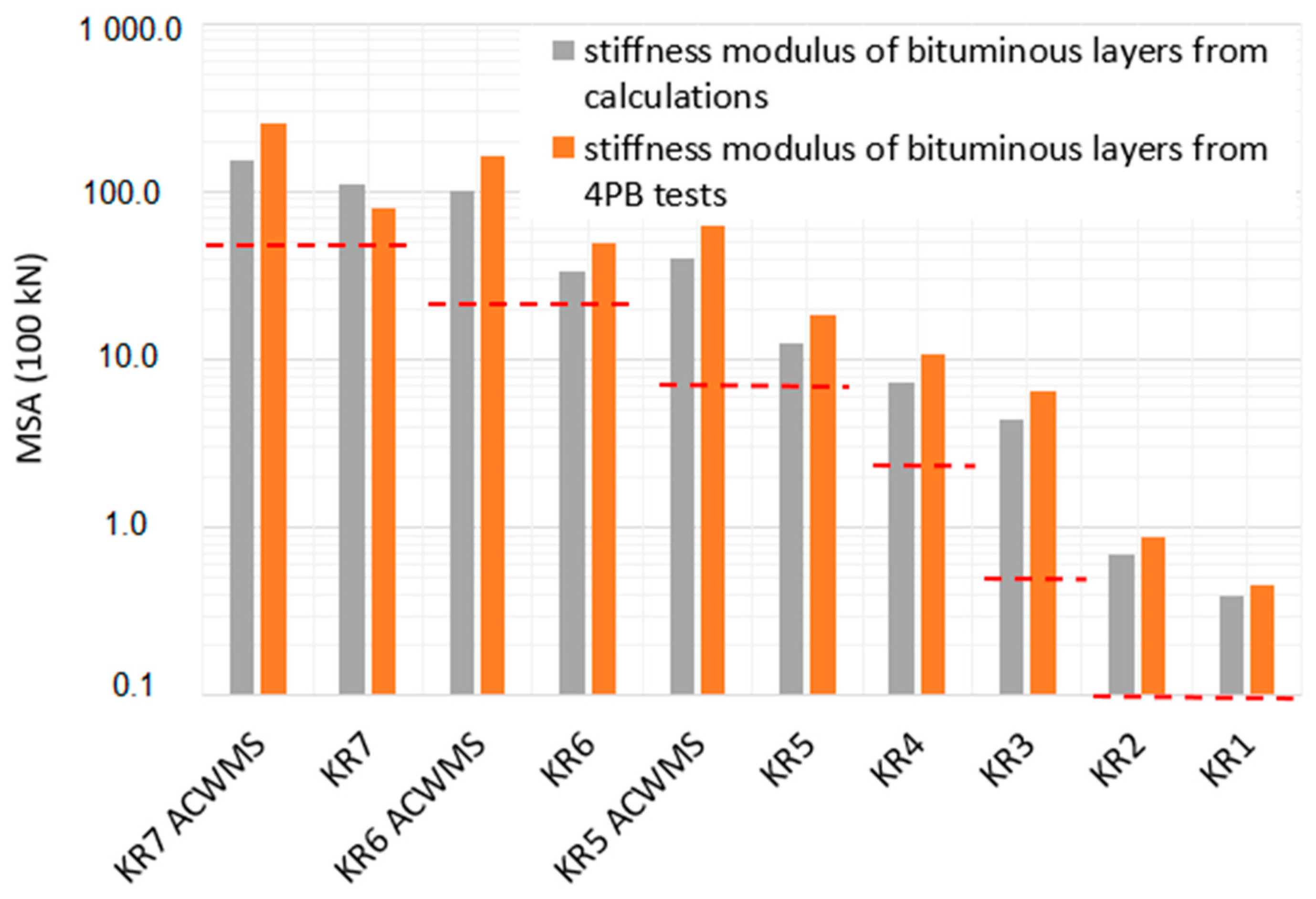 Applsci 08 00469 g008