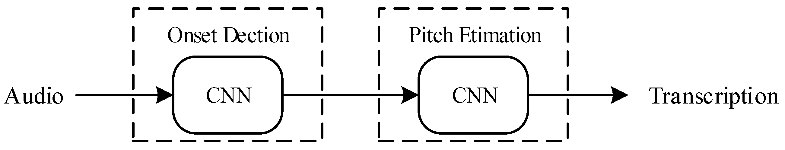 Applsci 08 00470 g002