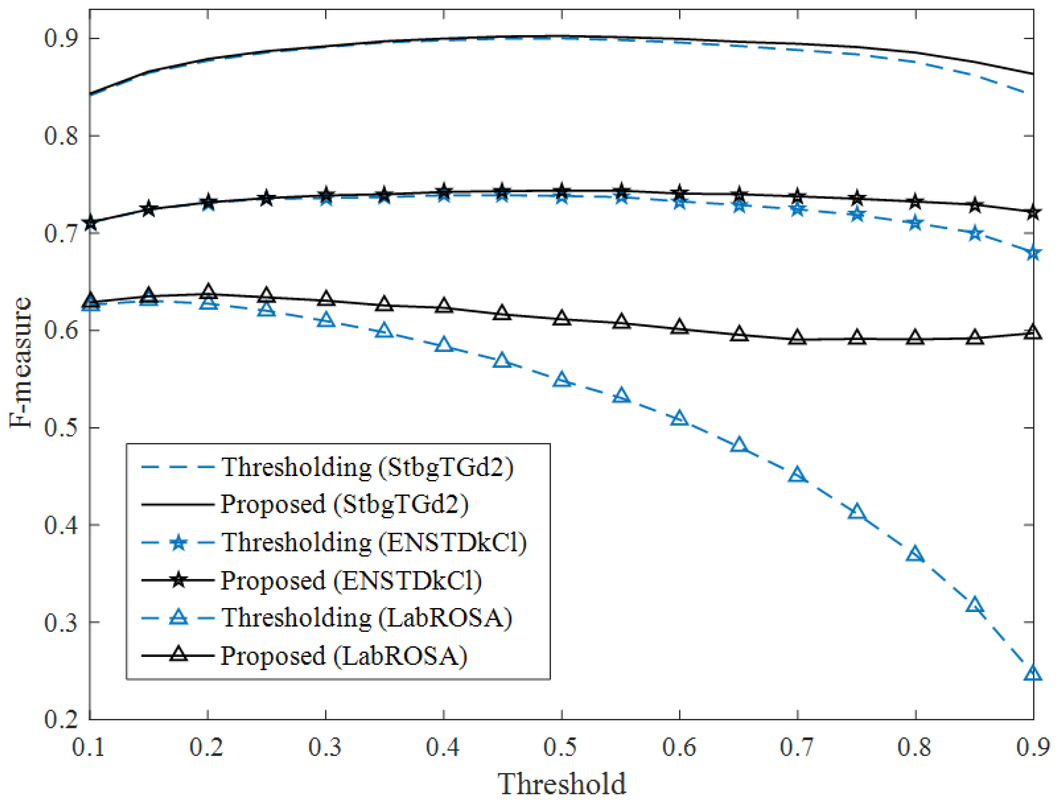 Applsci 08 00470 g003