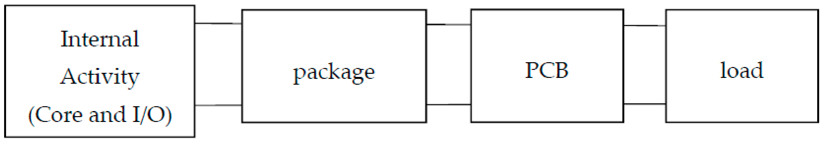 Applsci 08 00477 g001