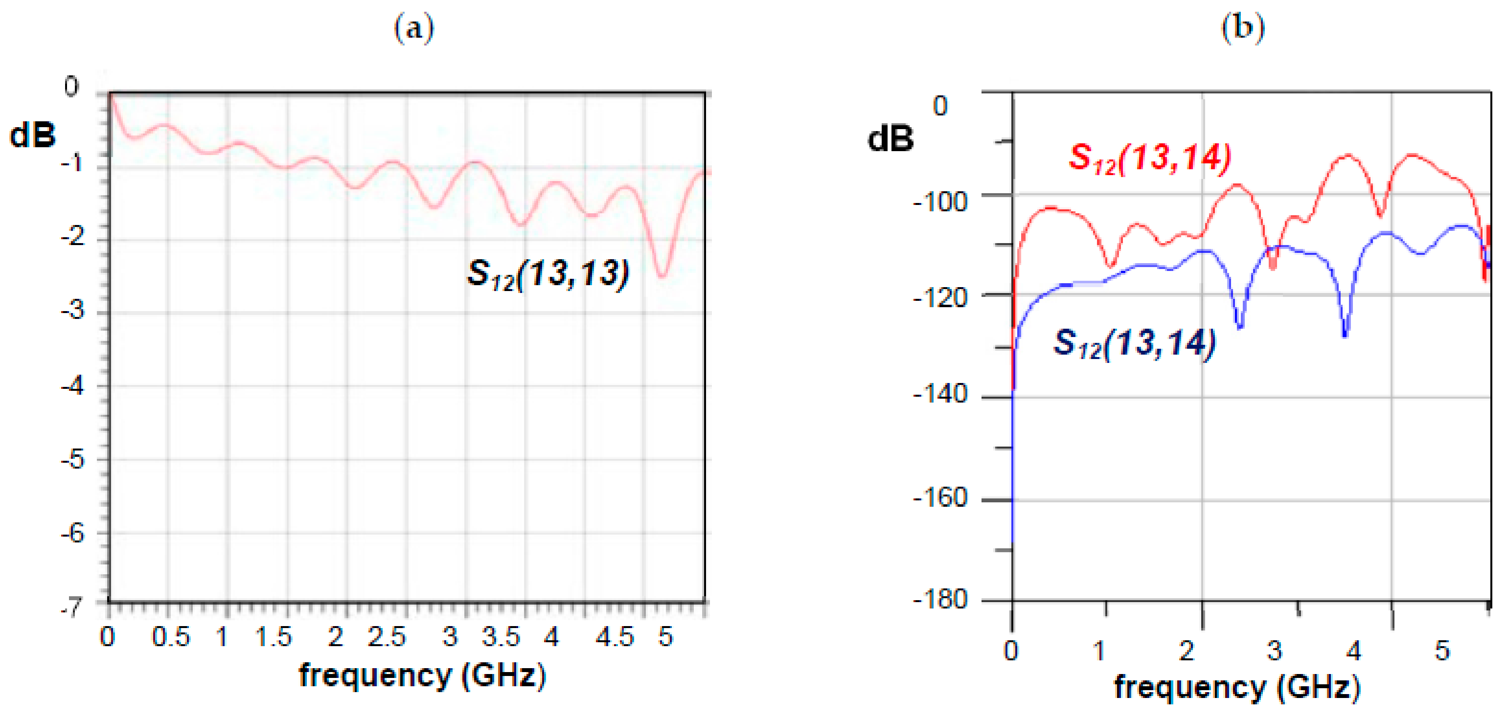 Applsci 08 00477 g007