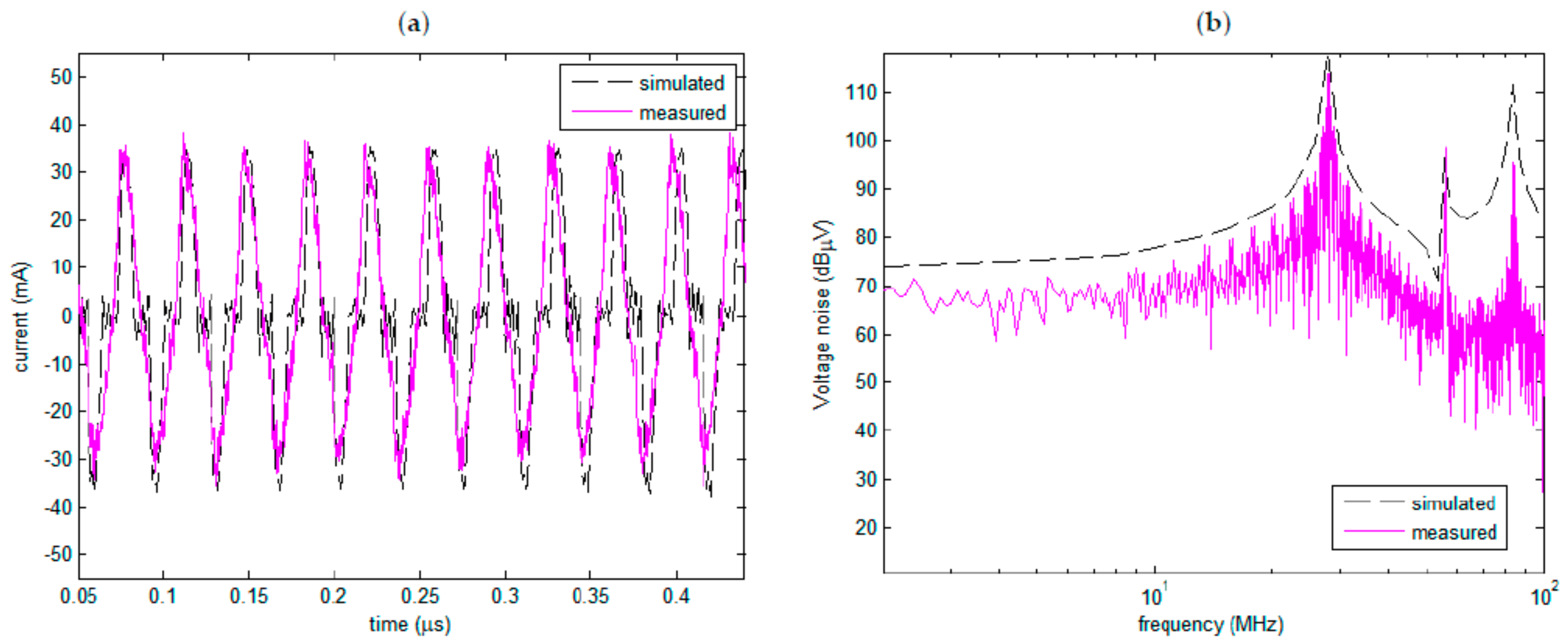Applsci 08 00477 g008