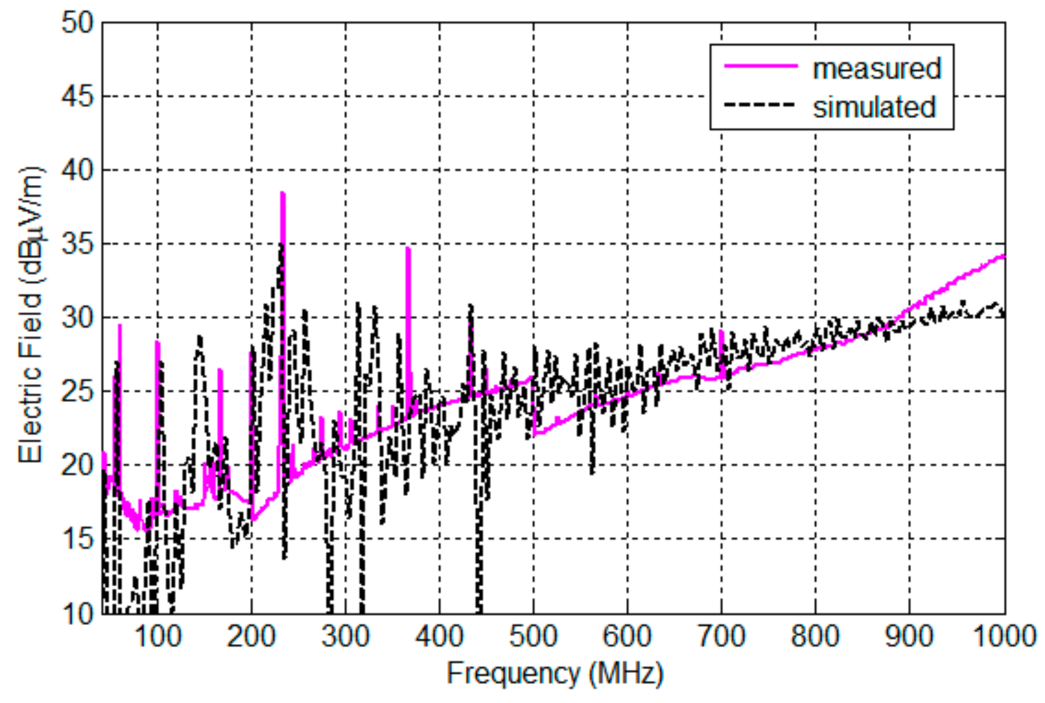 Applsci 08 00477 g009