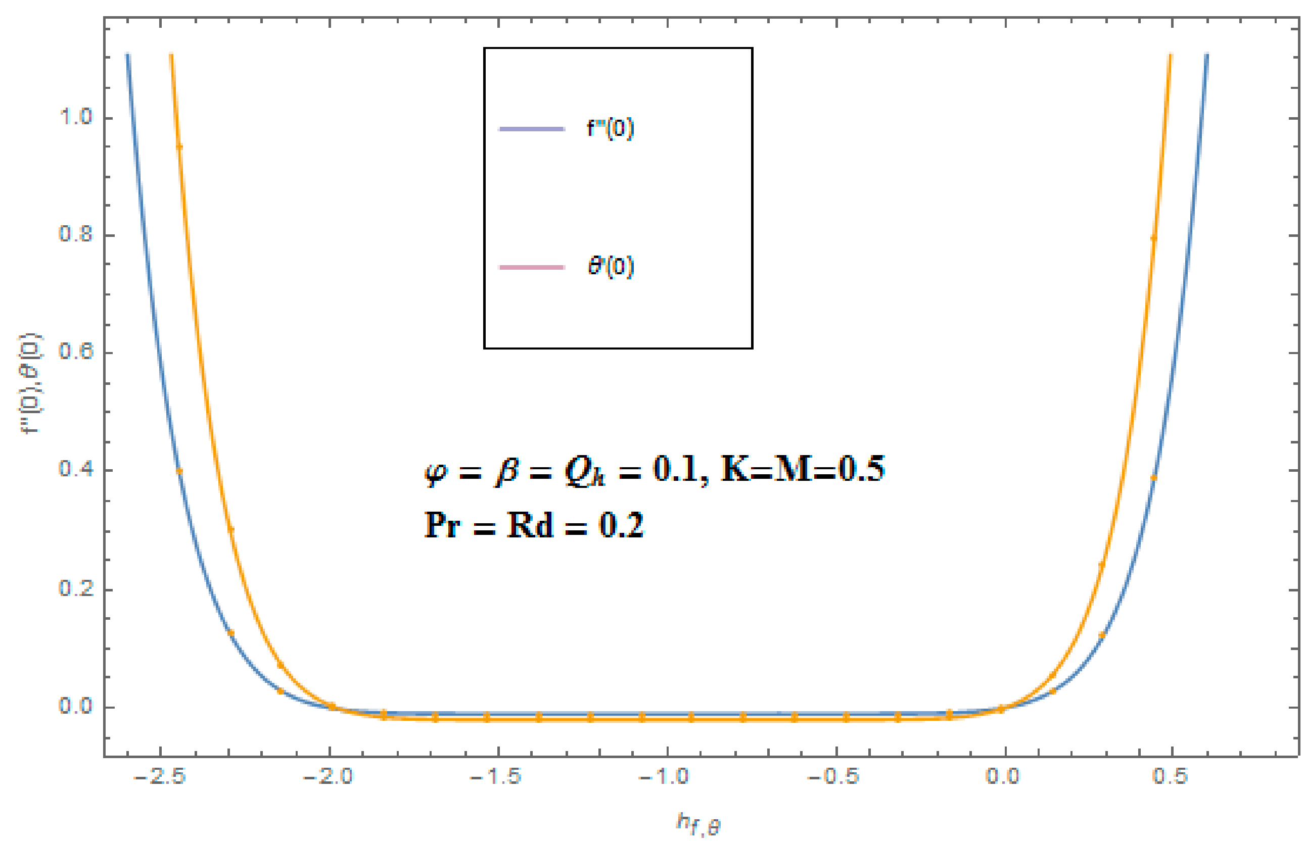 Applsci 08 00482 g002