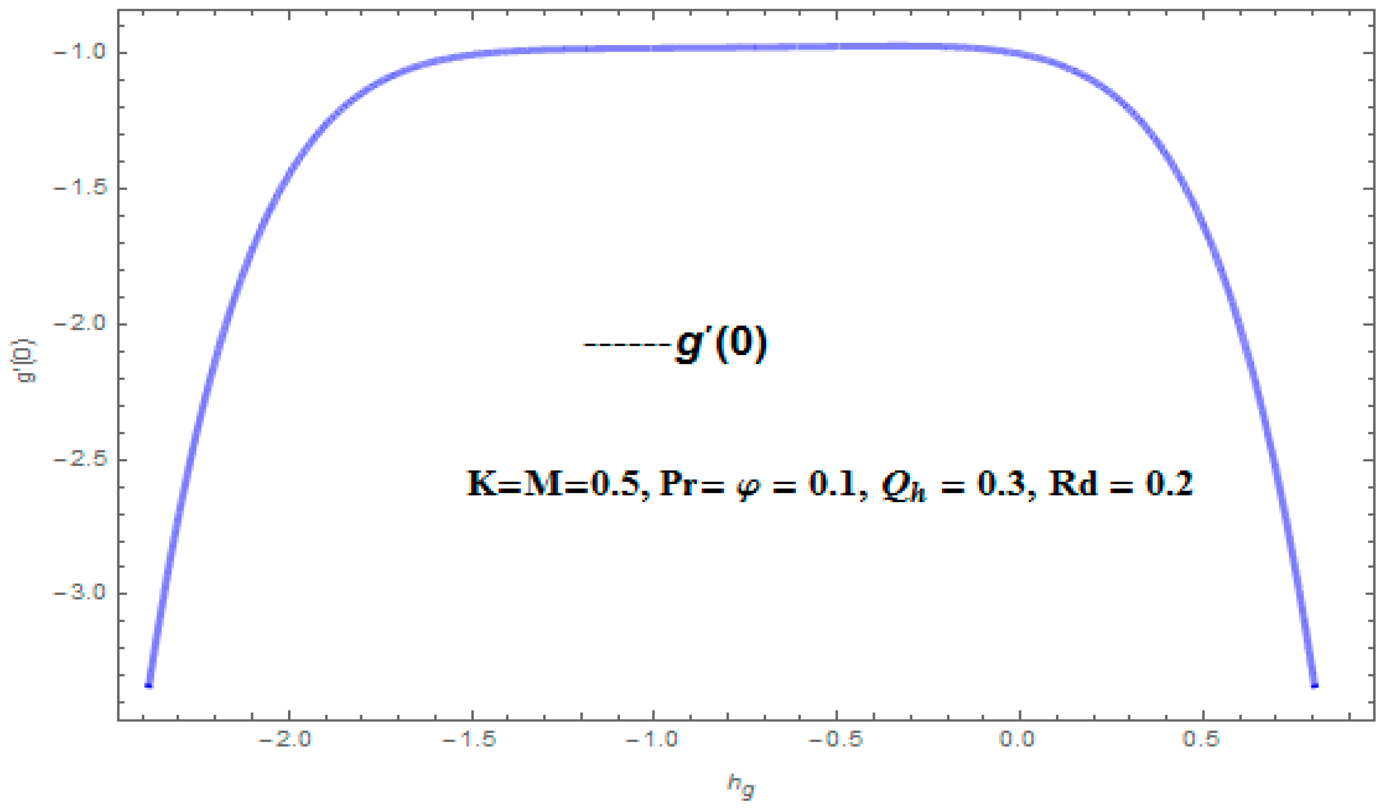 Applsci 08 00482 g003