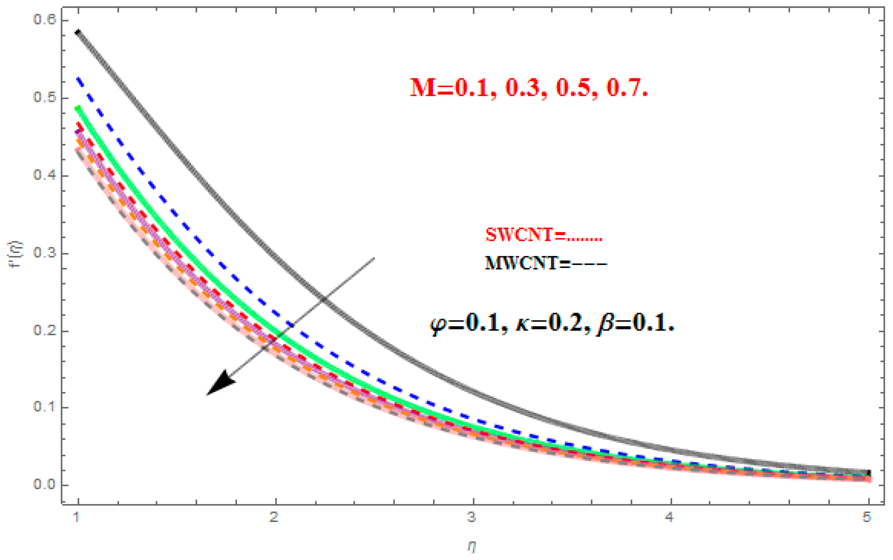 Applsci 08 00482 g005