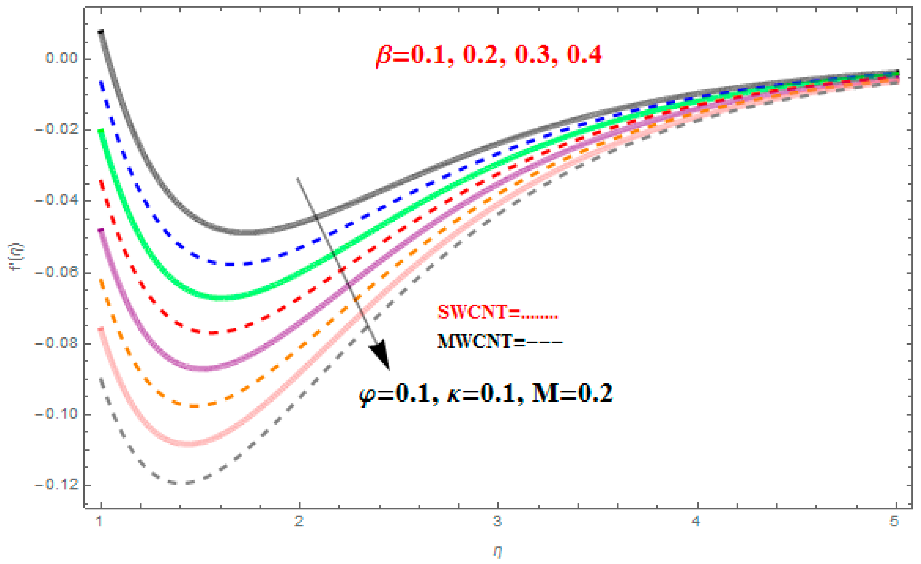 Applsci 08 00482 g007