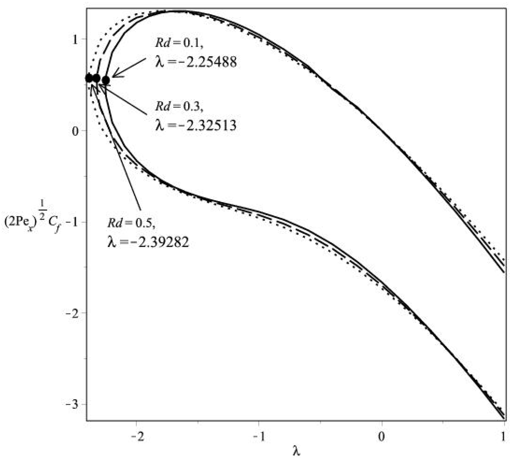 Applsci 08 00483 g003