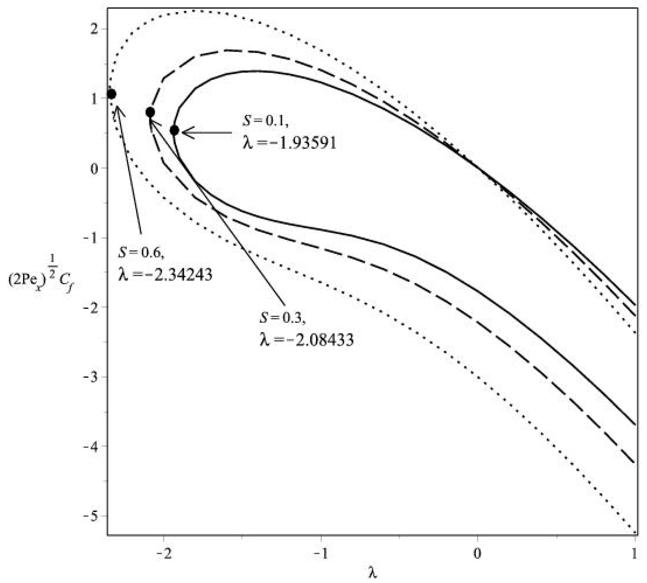 Applsci 08 00483 g004