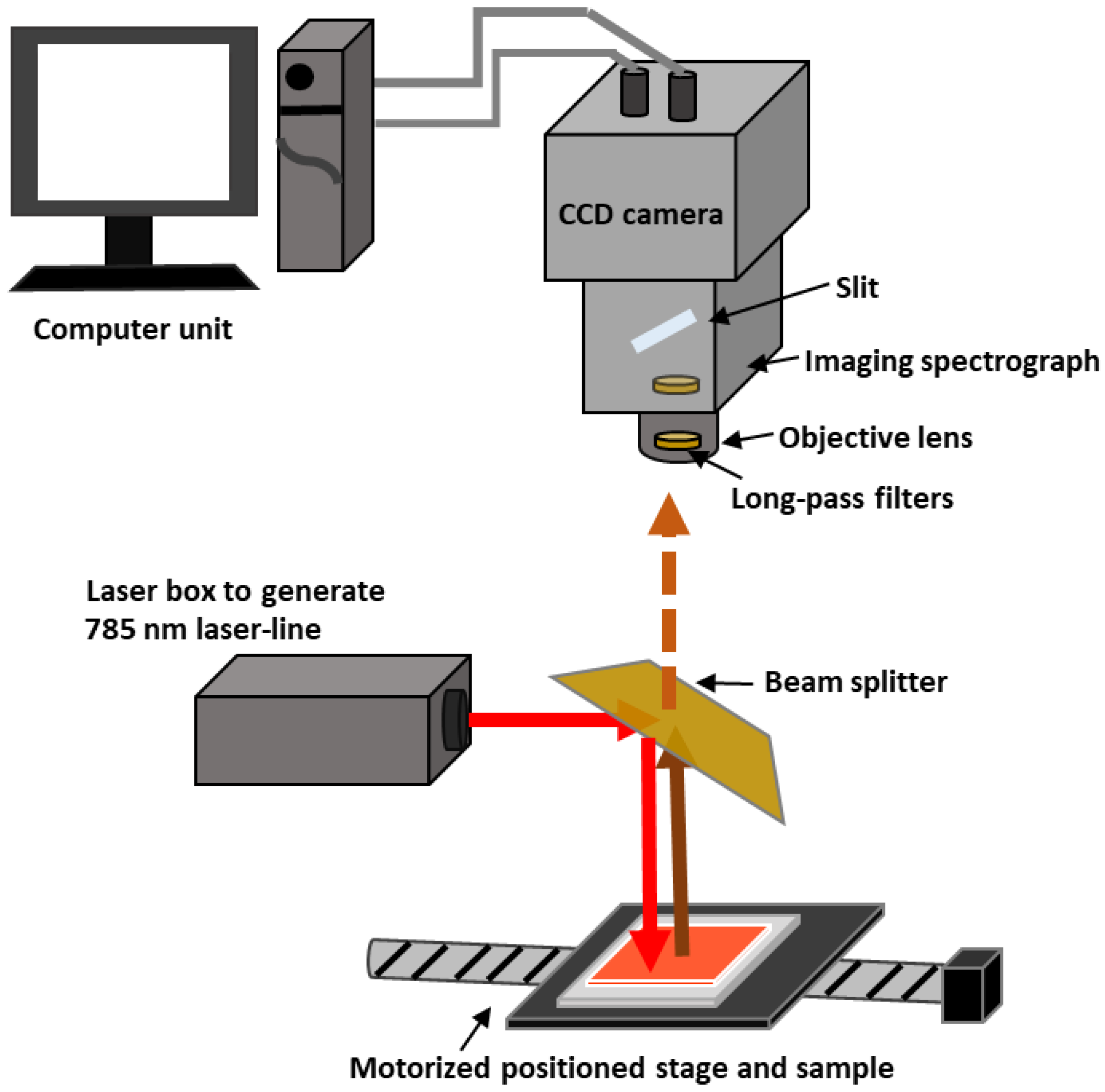 Applsci 08 00485 g001 Applsci 08 00485 g001
