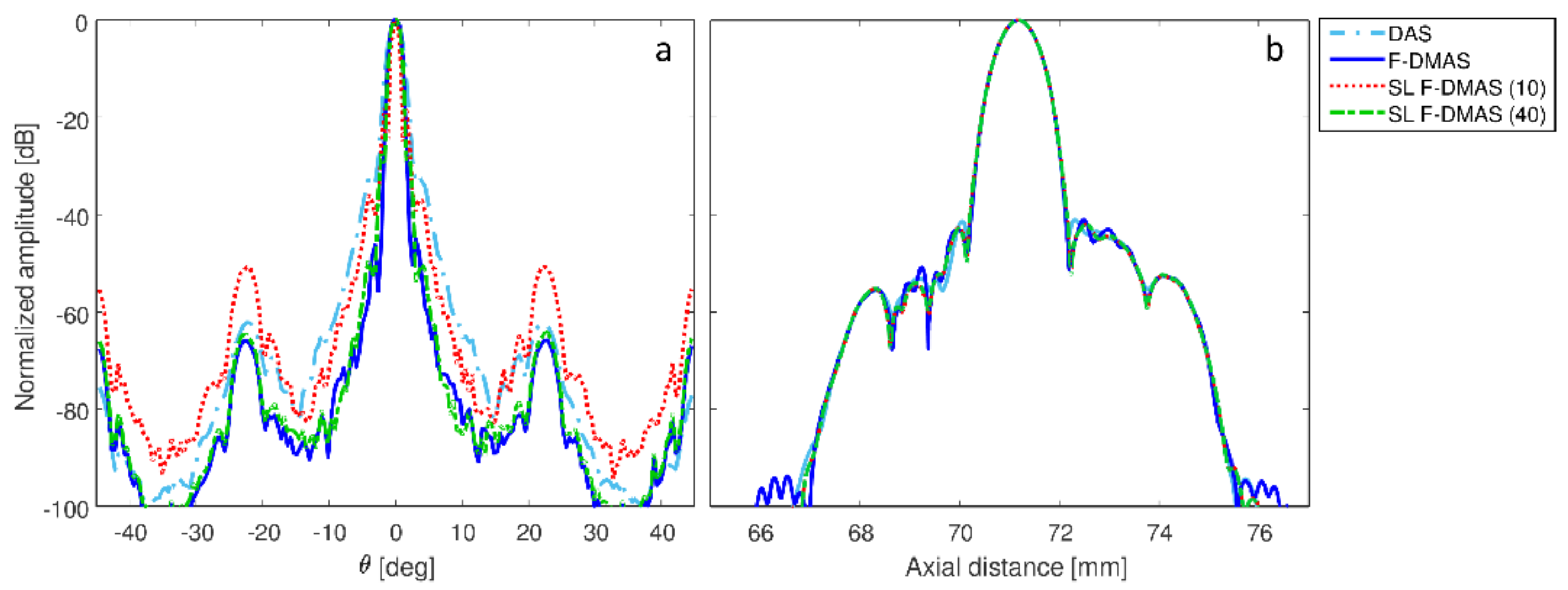 Applsci 08 00486 g006