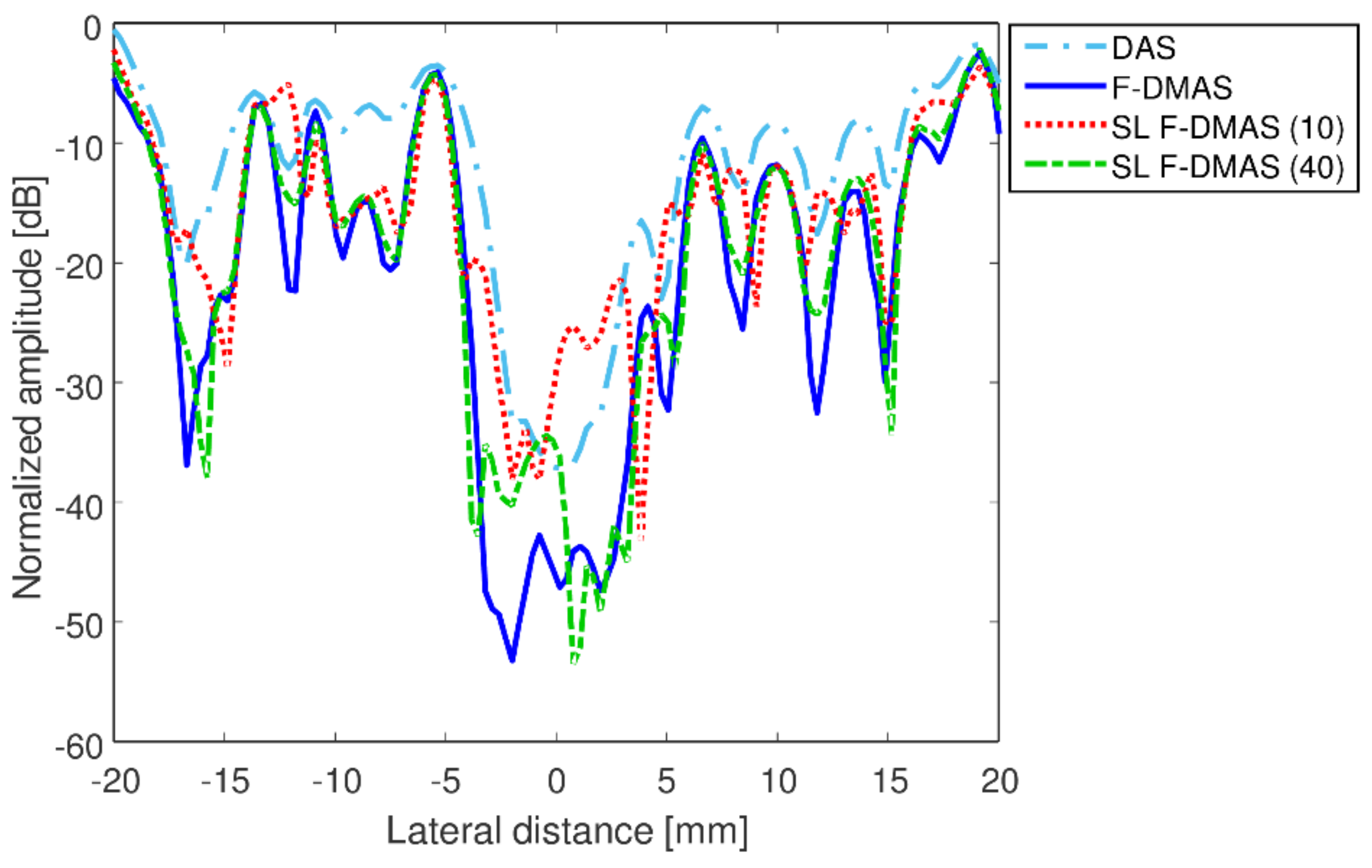 Applsci 08 00486 g009