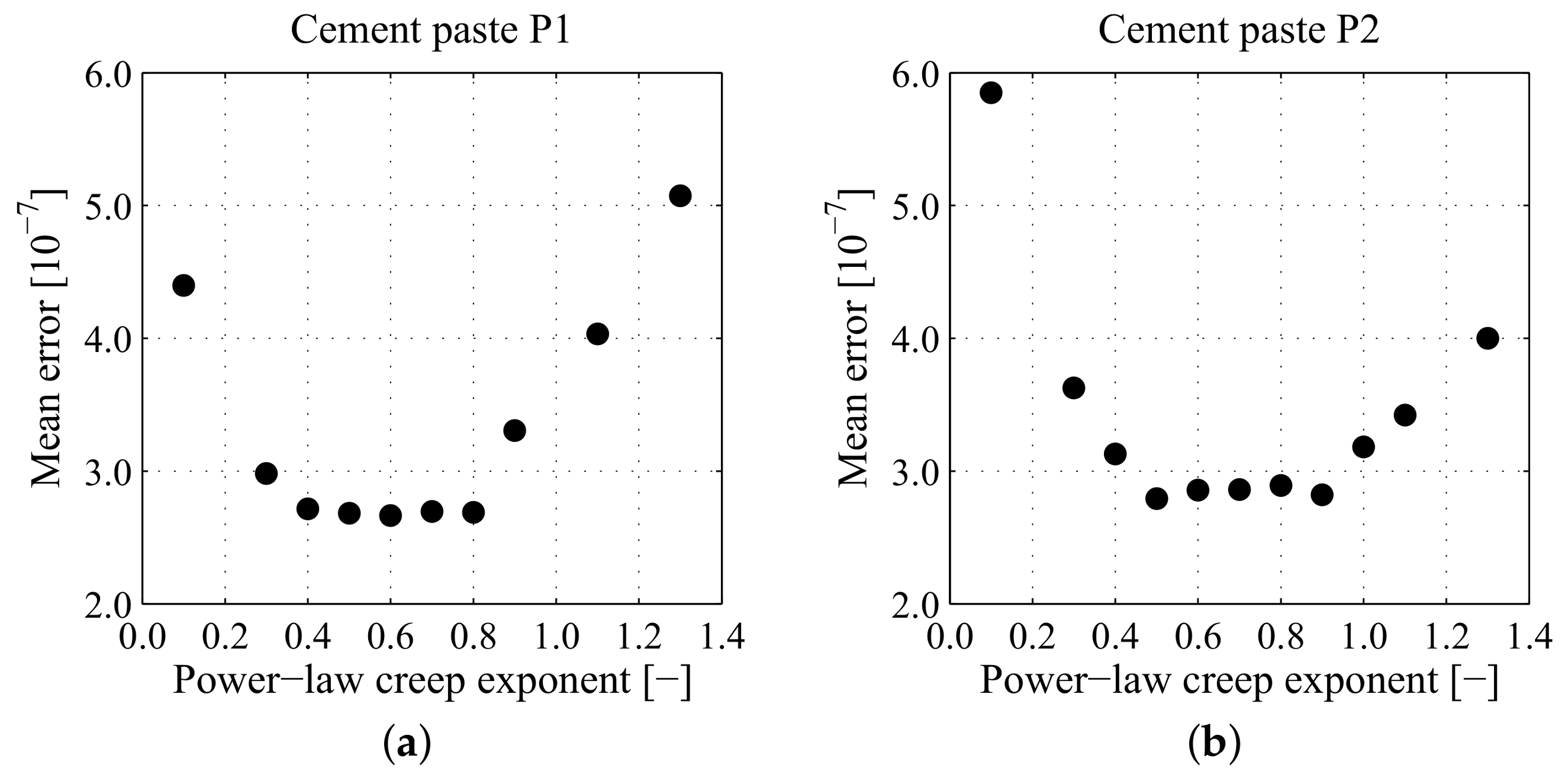 Applsci 08 00487 g005
