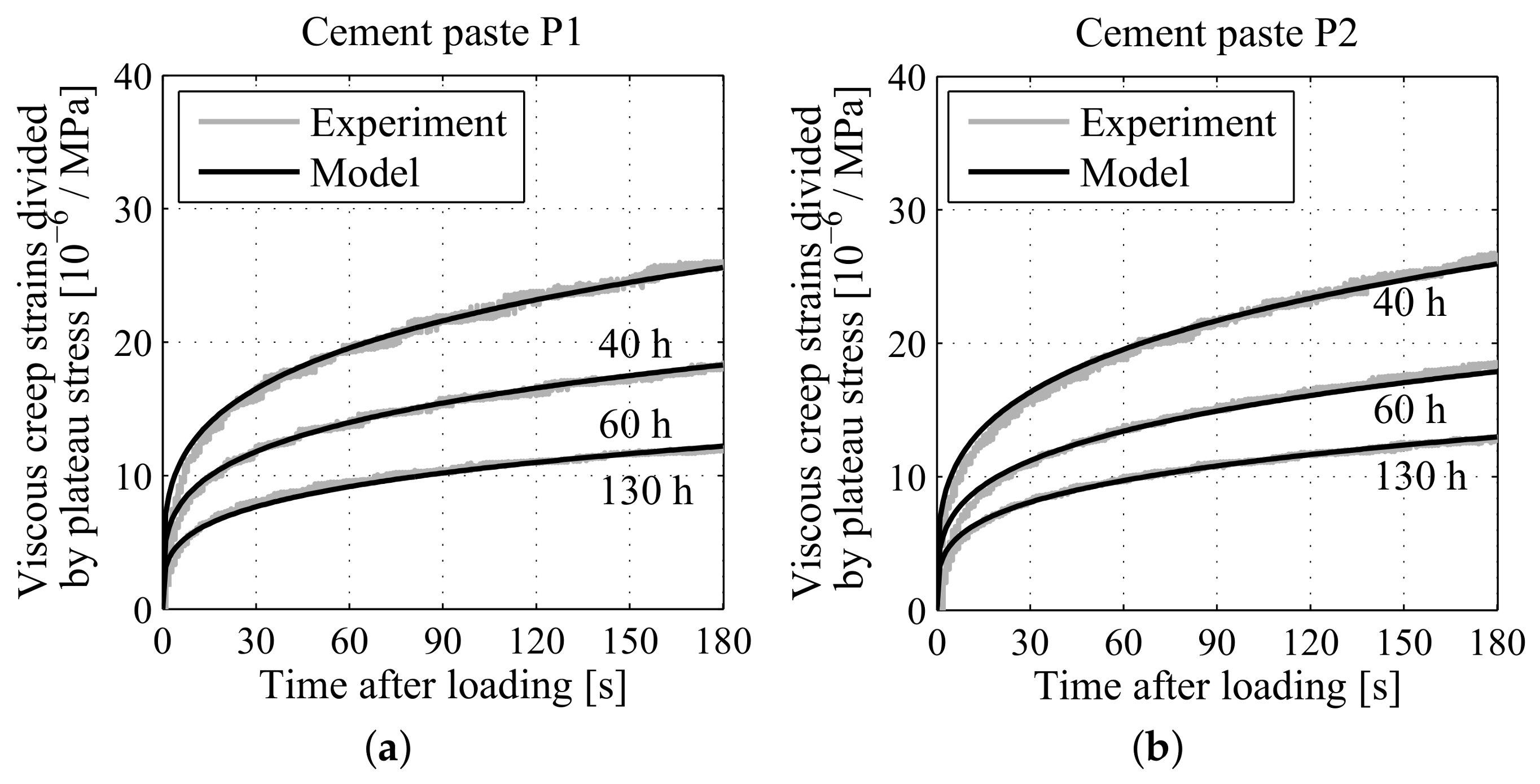 Applsci 08 00487 g006