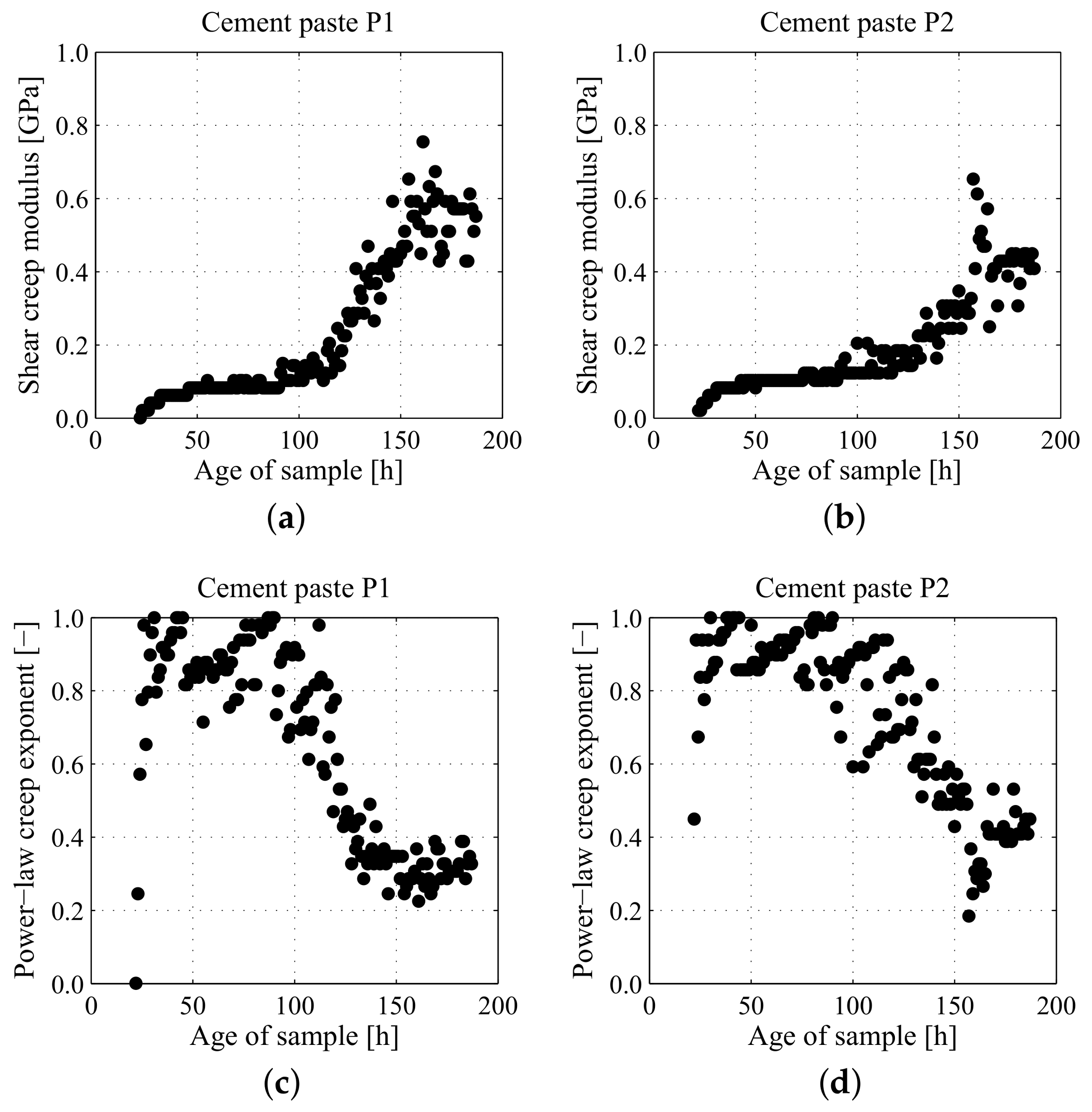 Applsci 08 00487 g008
