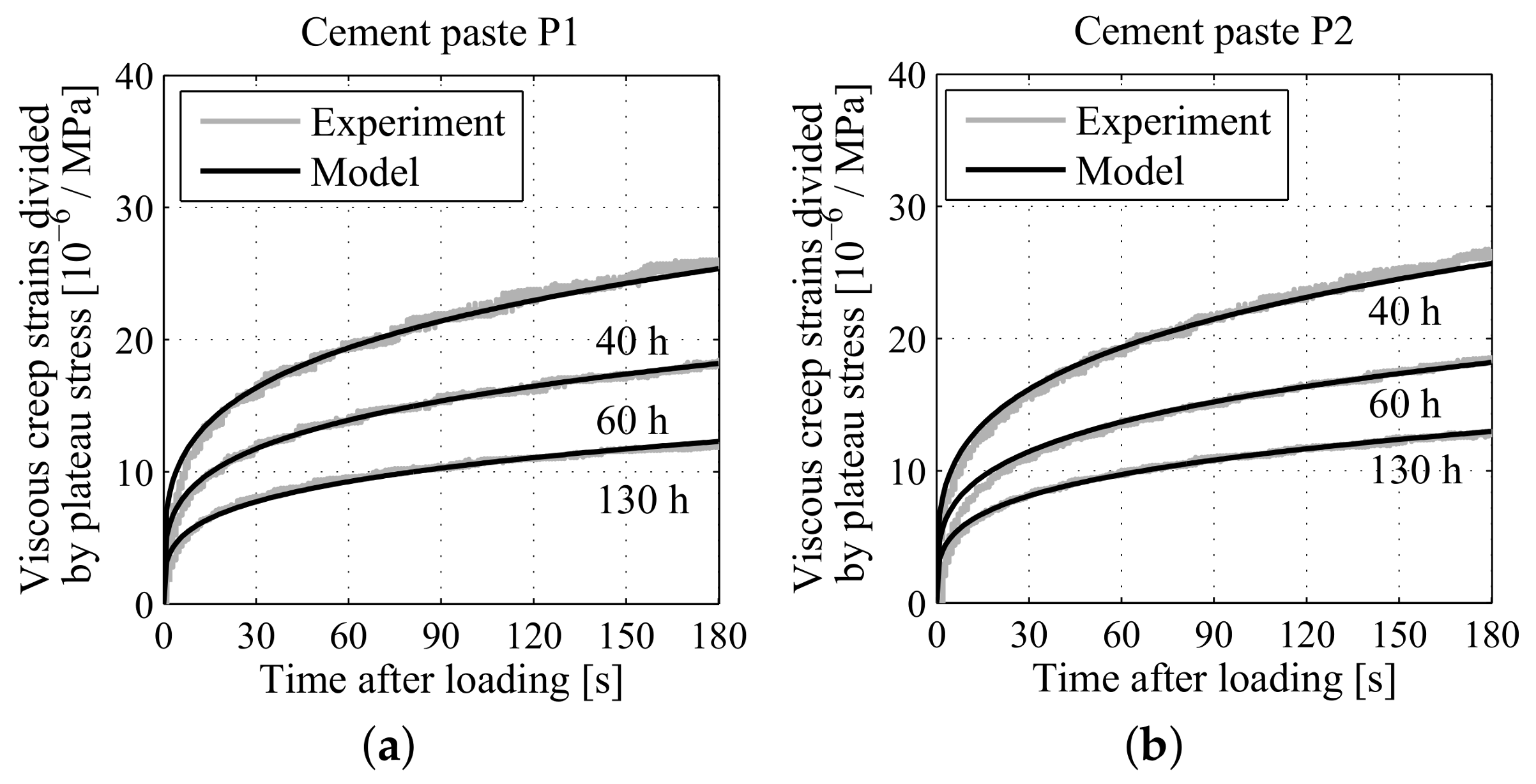 Applsci 08 00487 g009