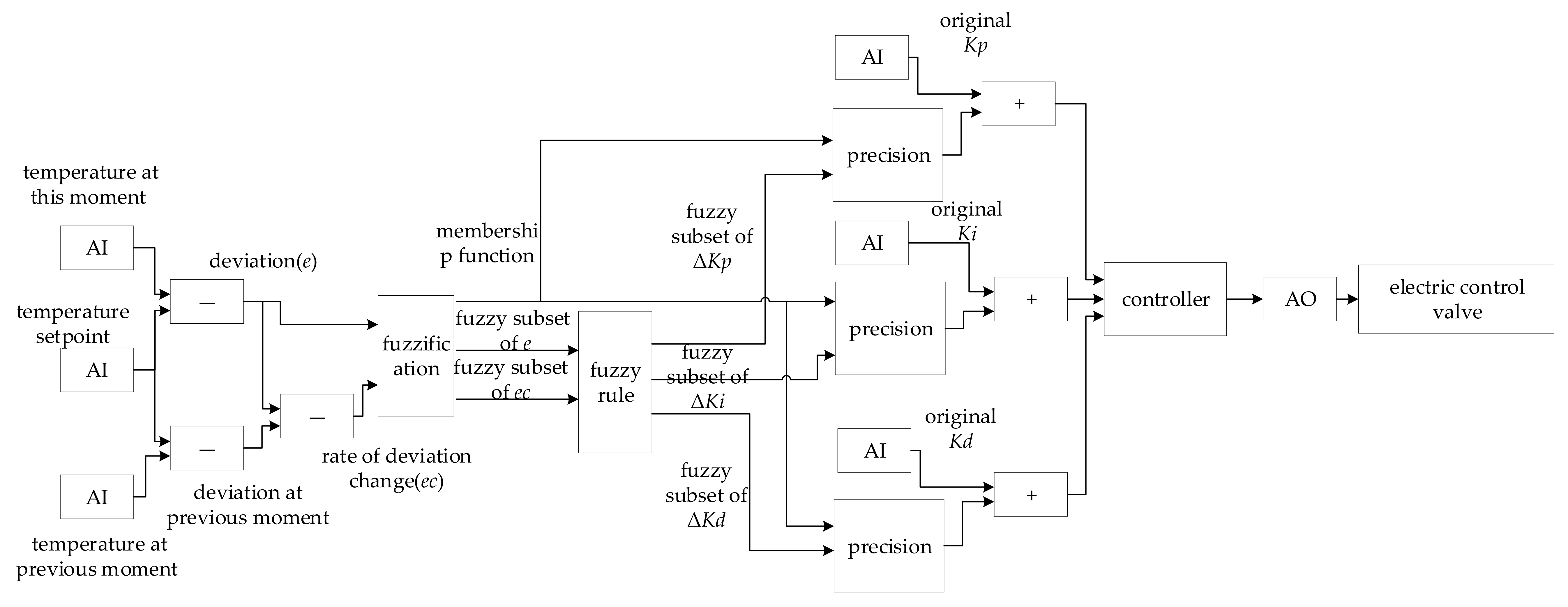 Applsci 08 00491 g004