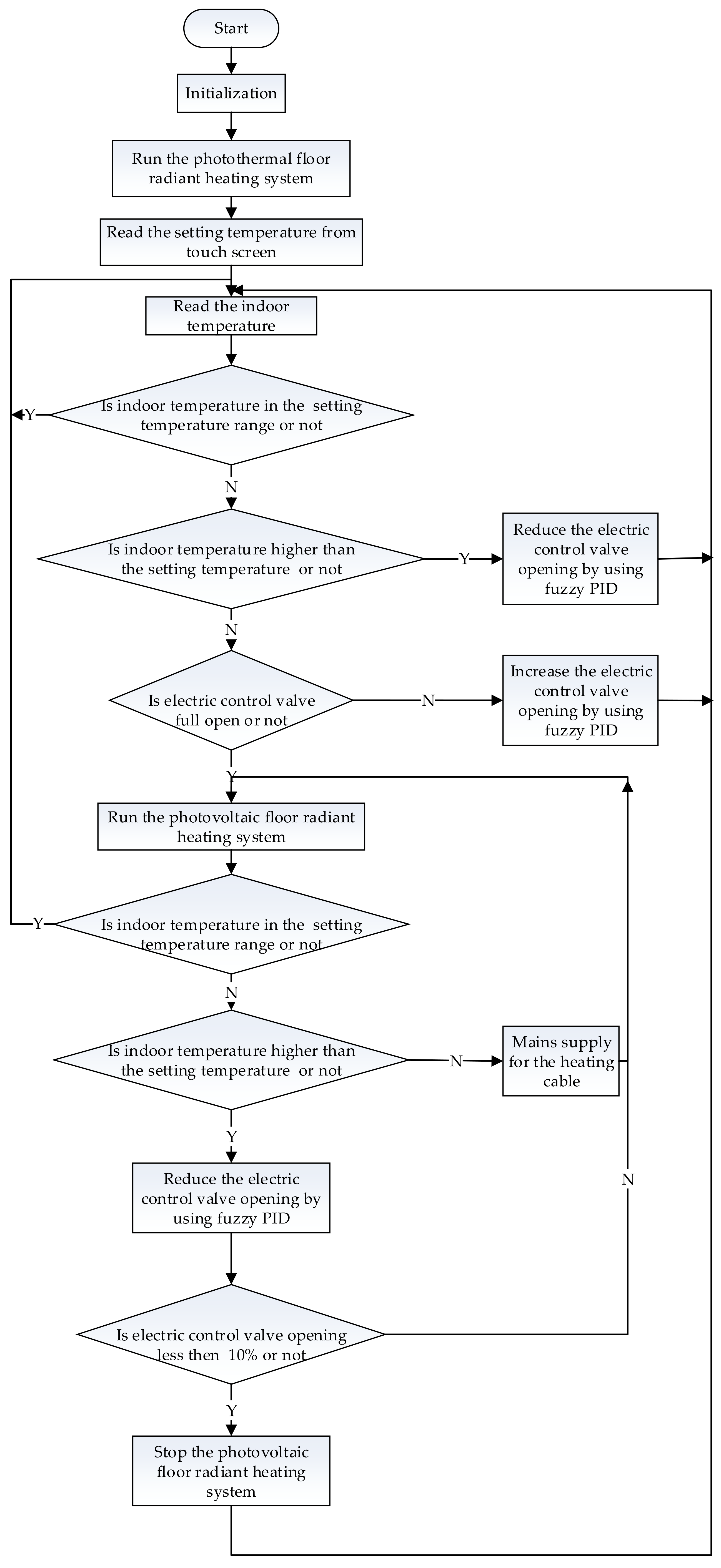 Applsci 08 00491 g005