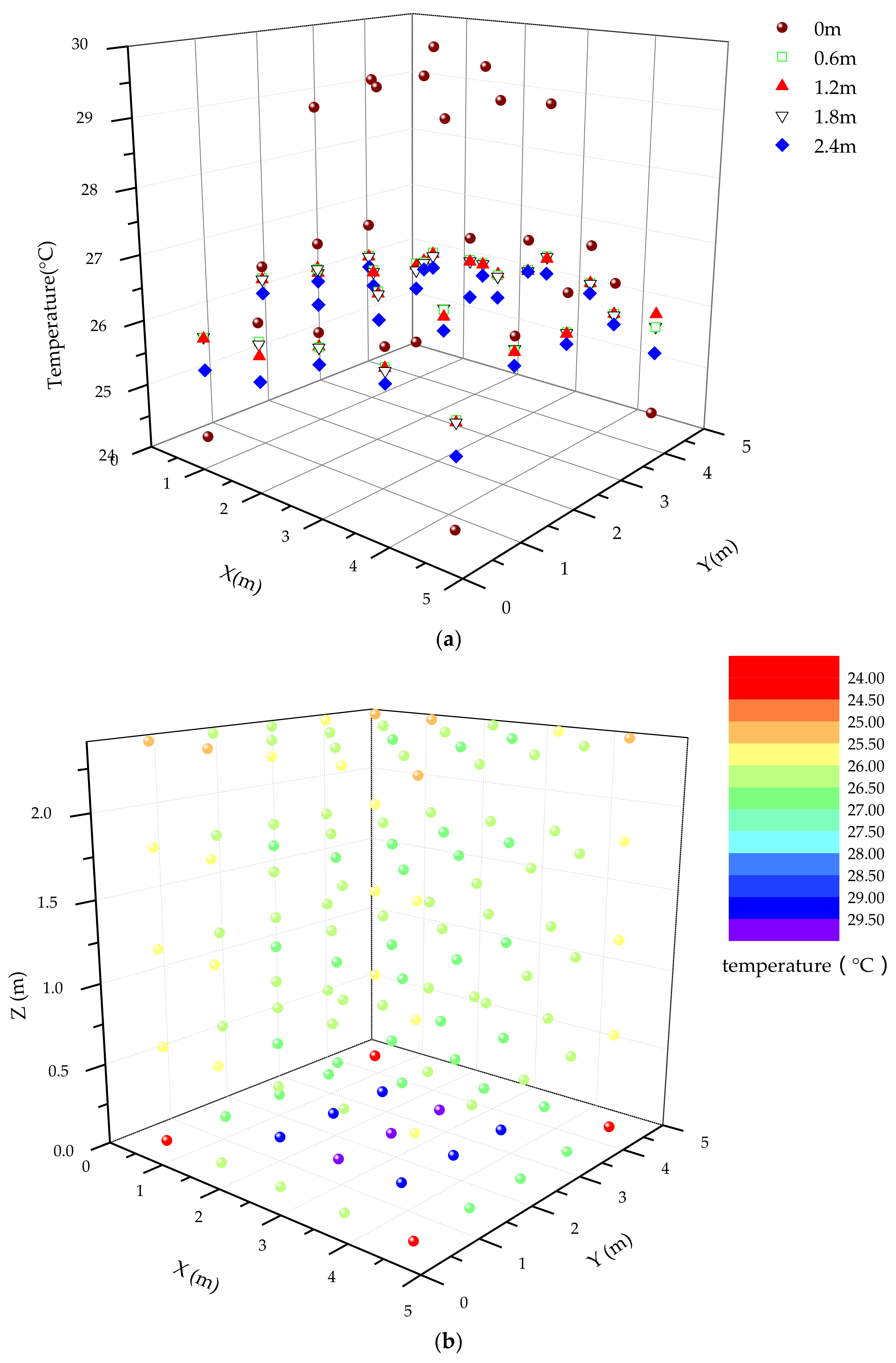 Applsci 08 00491 g008
