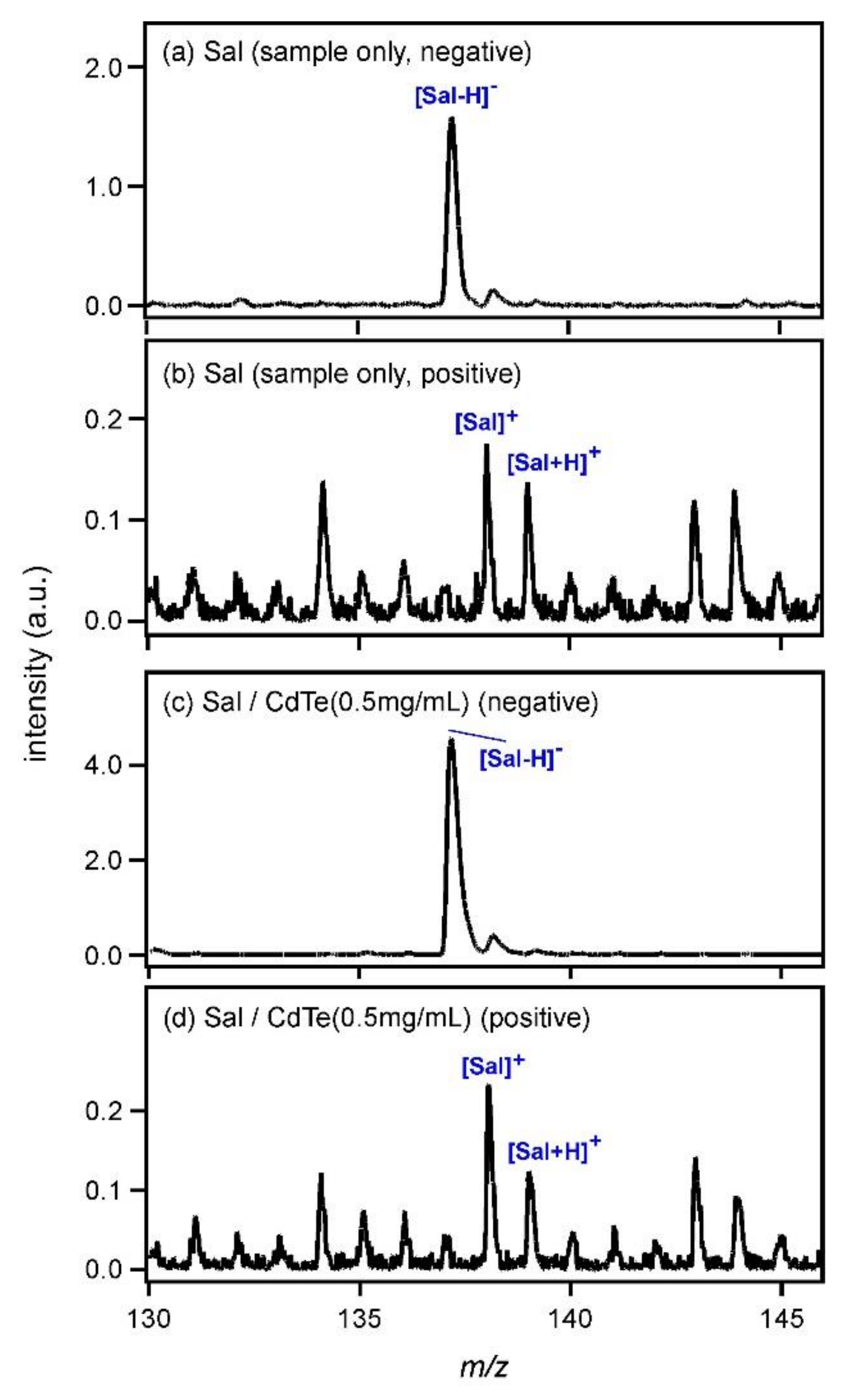 Applsci 08 00492 g001