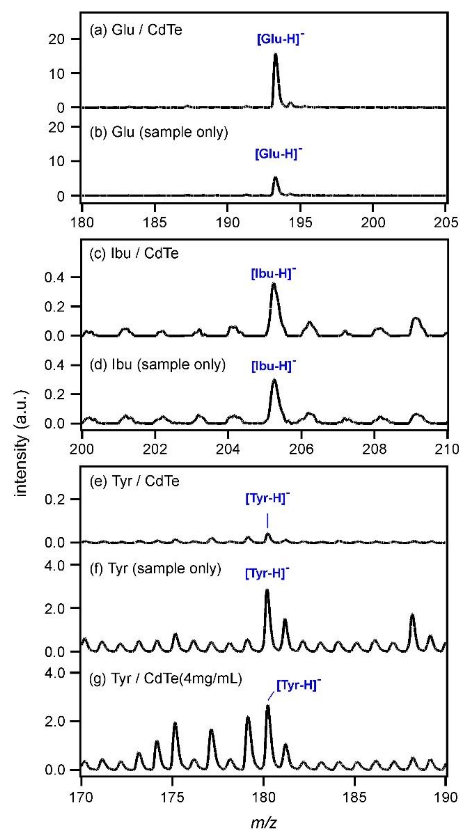Applsci 08 00492 g002