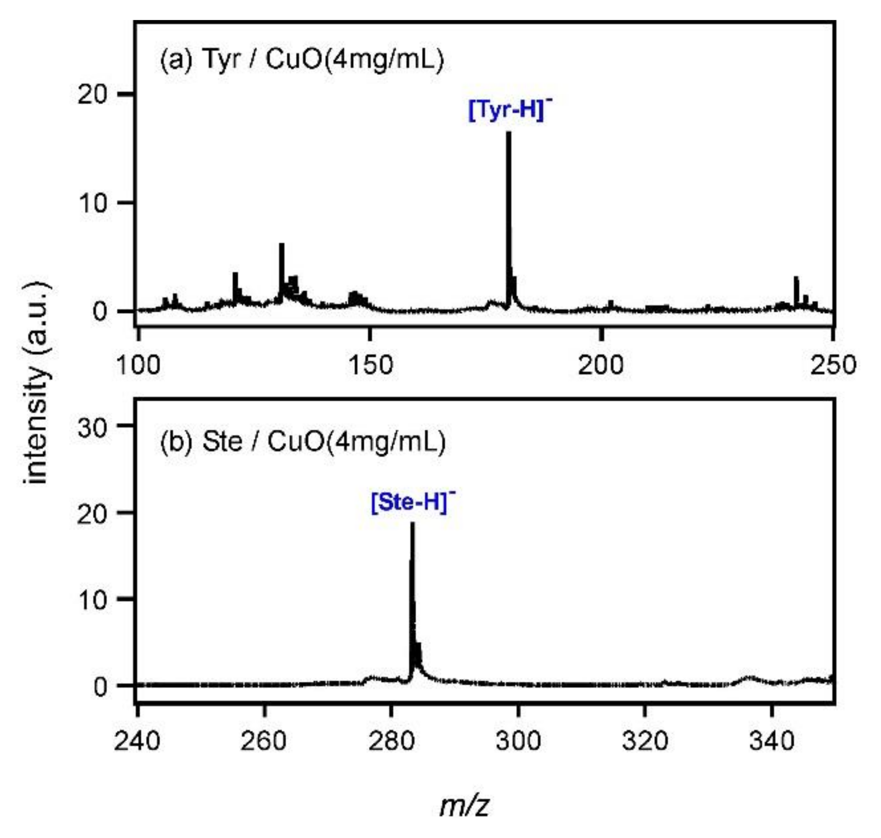 Applsci 08 00492 g003