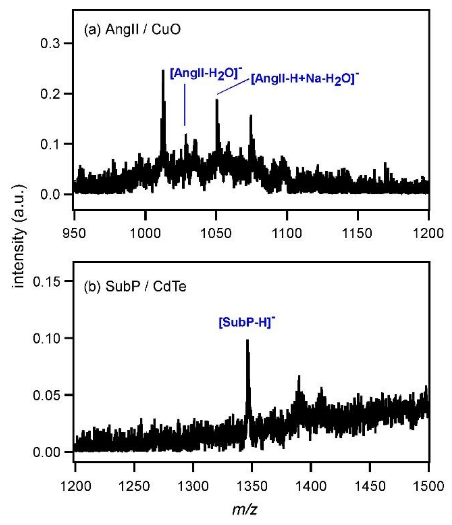 Applsci 08 00492 g006