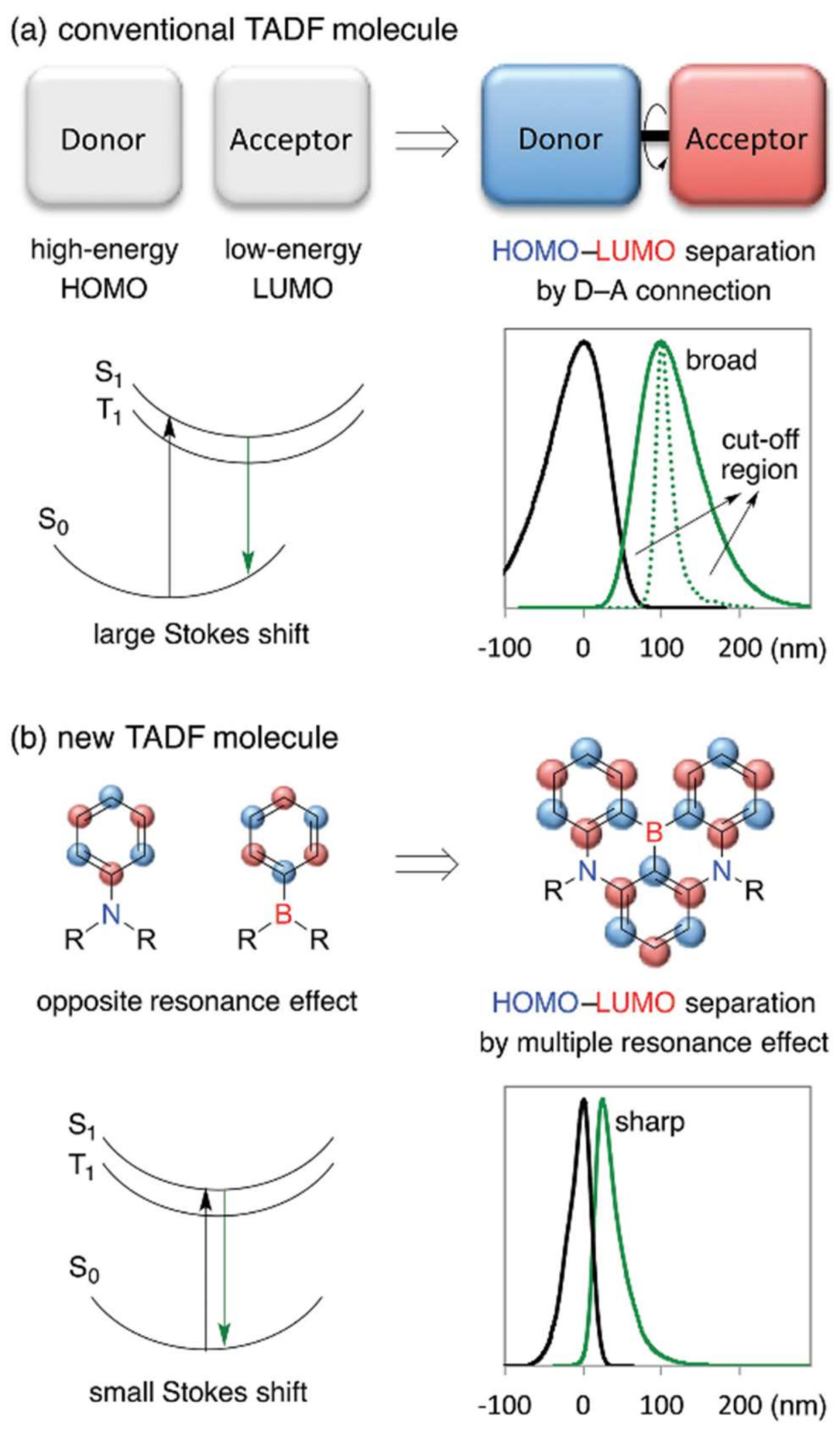 Applsci 08 00494 g007