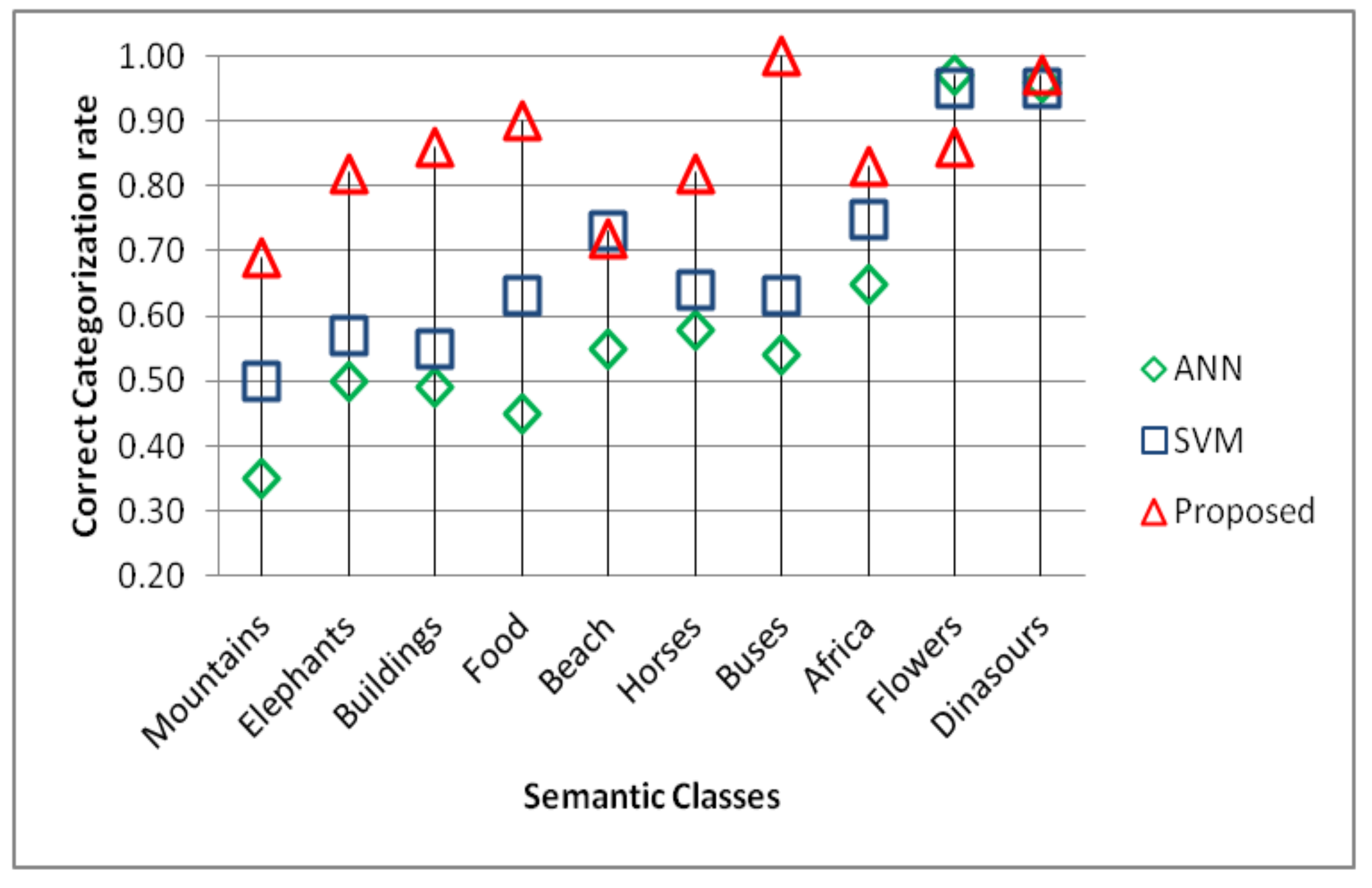 Applsci 08 00495 g007