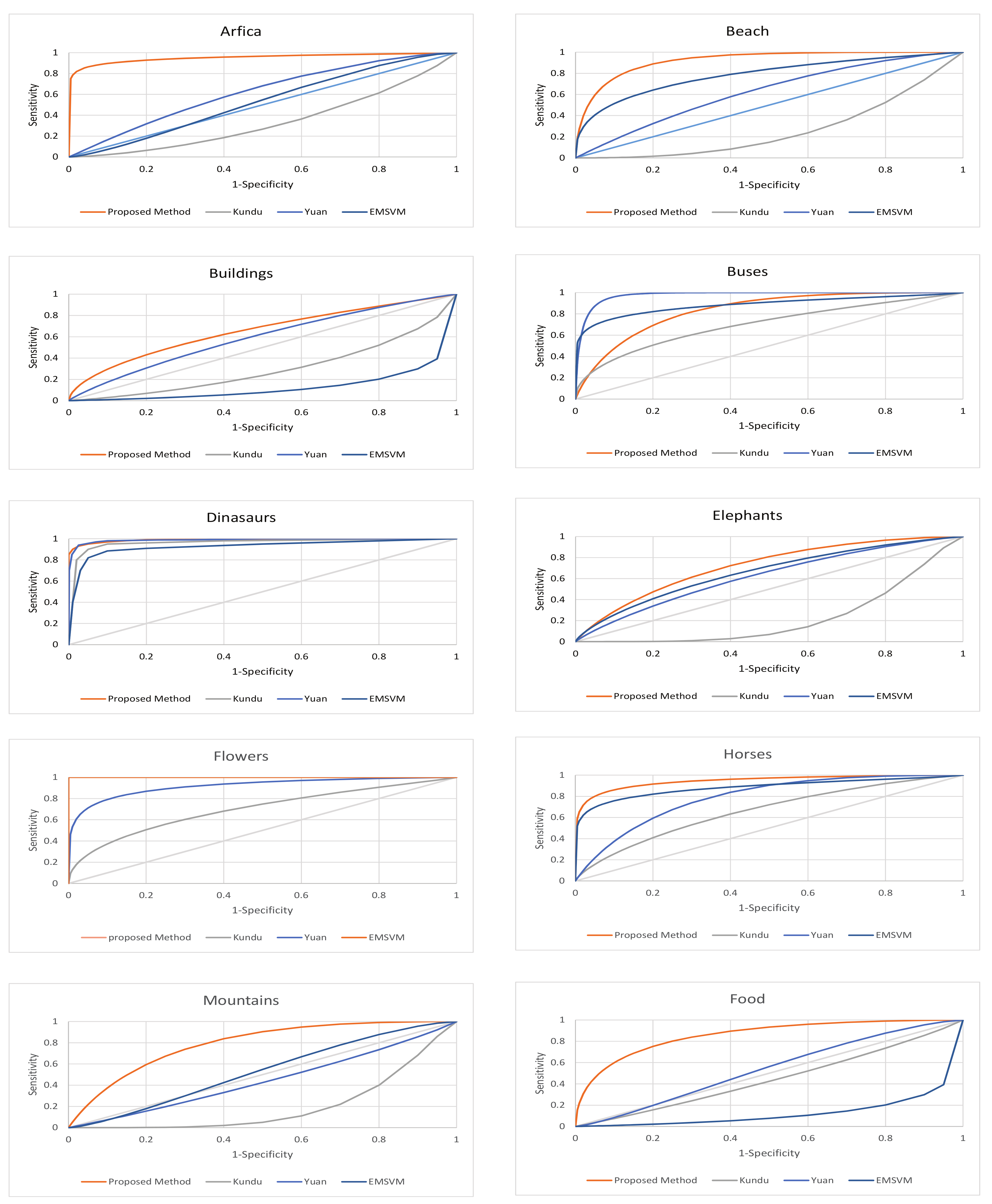 Applsci 08 00495 g010